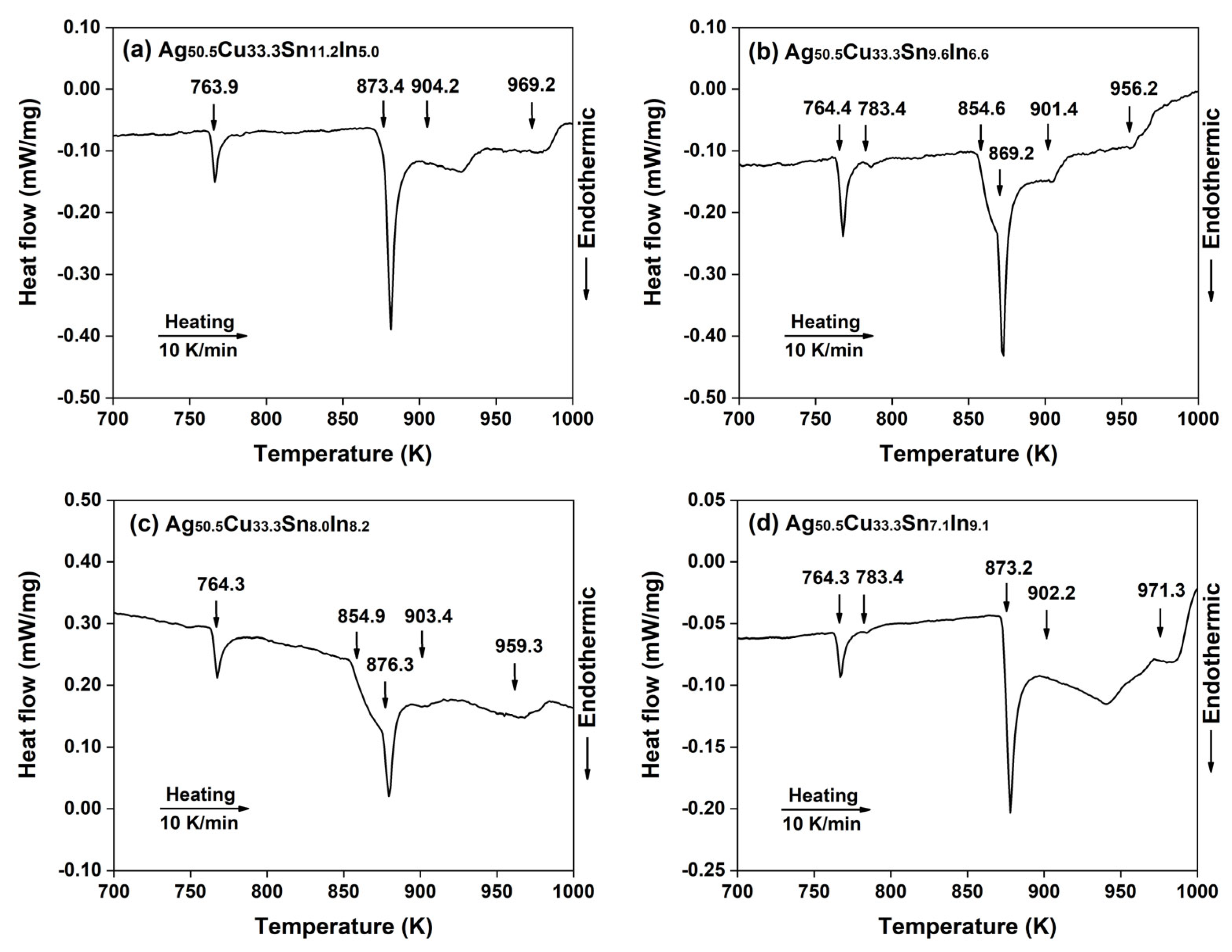 Metals 13 01296 g002a