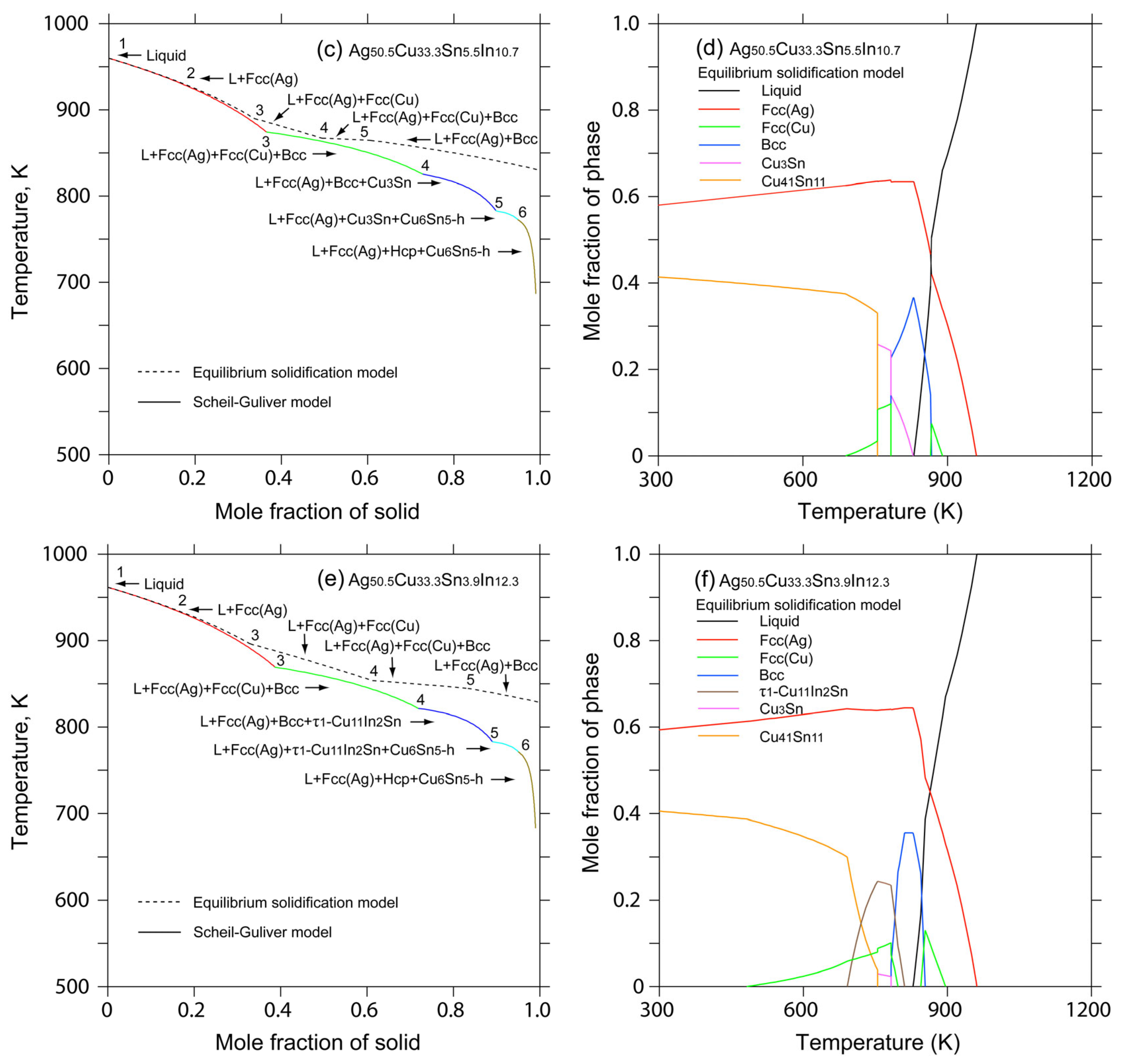 Metals 13 01296 g003b