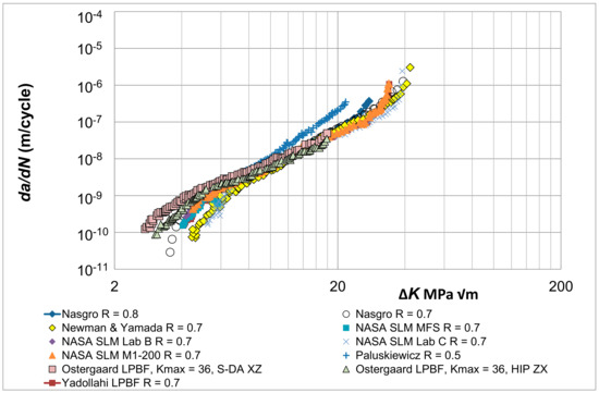 Metals 13 01300 g001