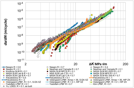 Metals 13 01300 g003