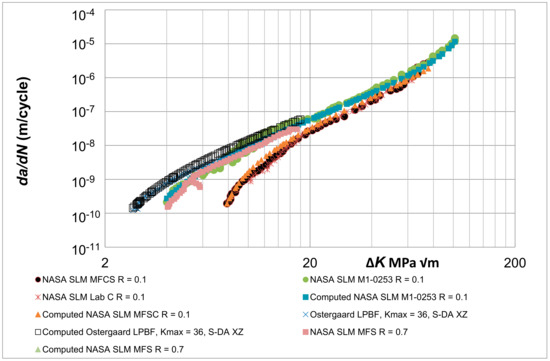 Metals 13 01300 g0a1