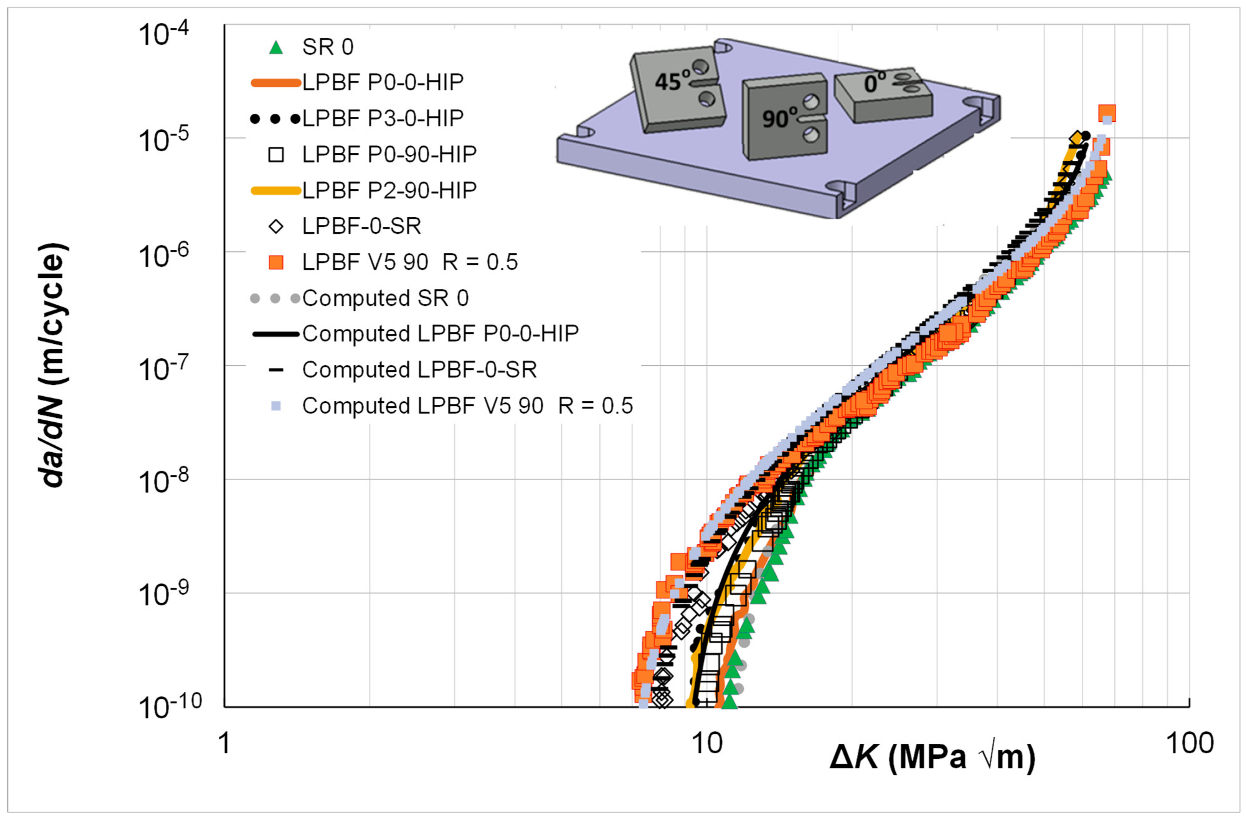 Metals 13 01300 g0a3 Metals 13 01300 g0a3