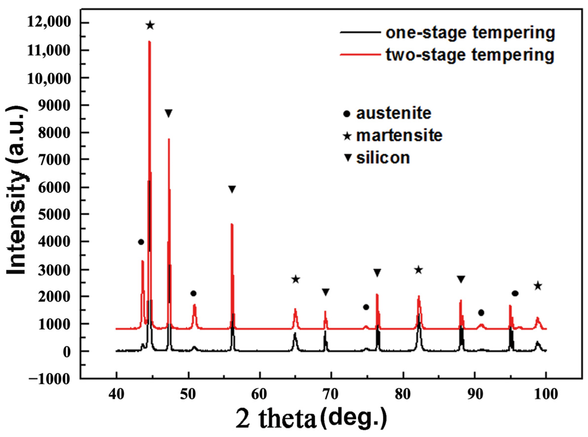 Metals 13 01302 g002