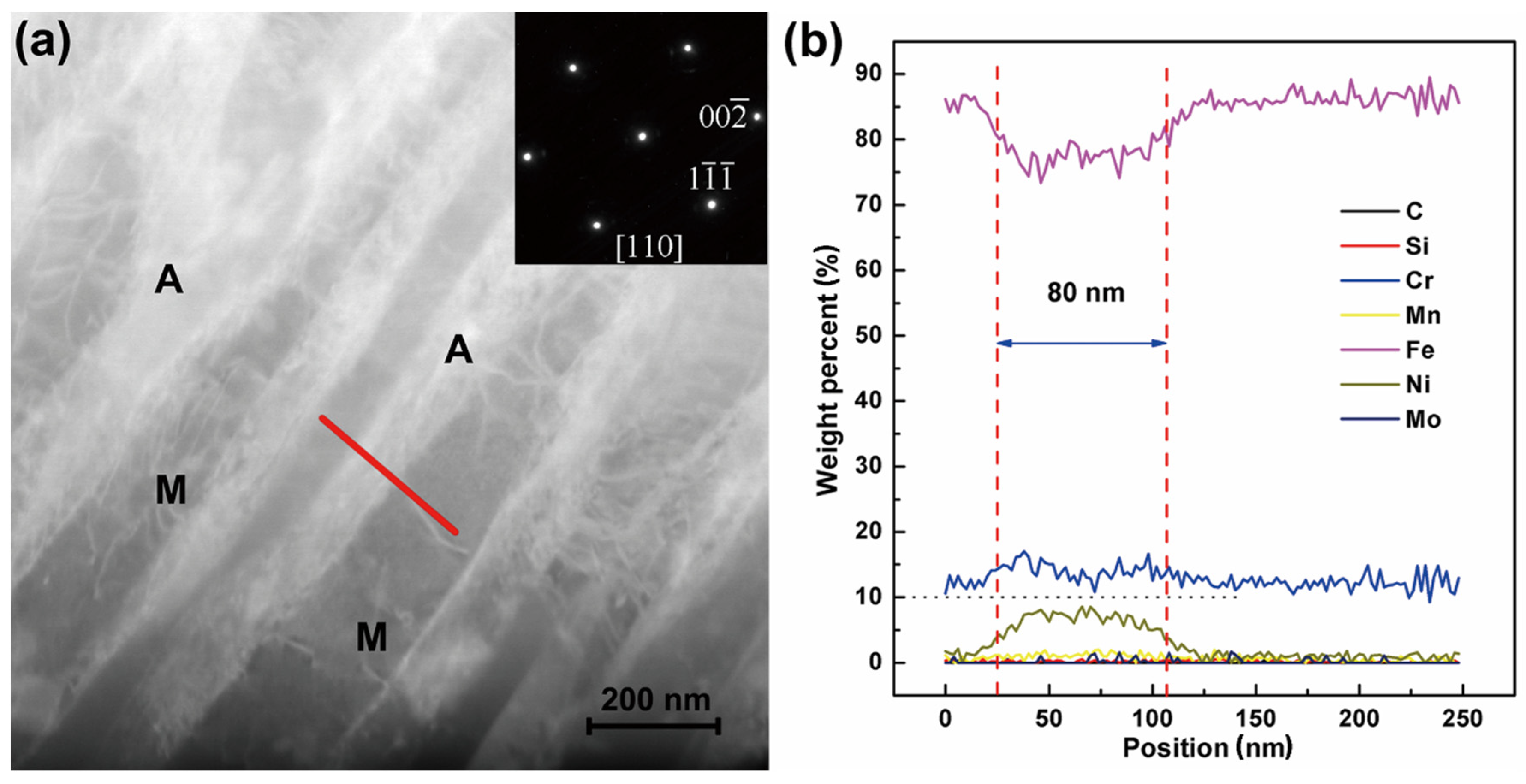 Metals 13 01302 g003