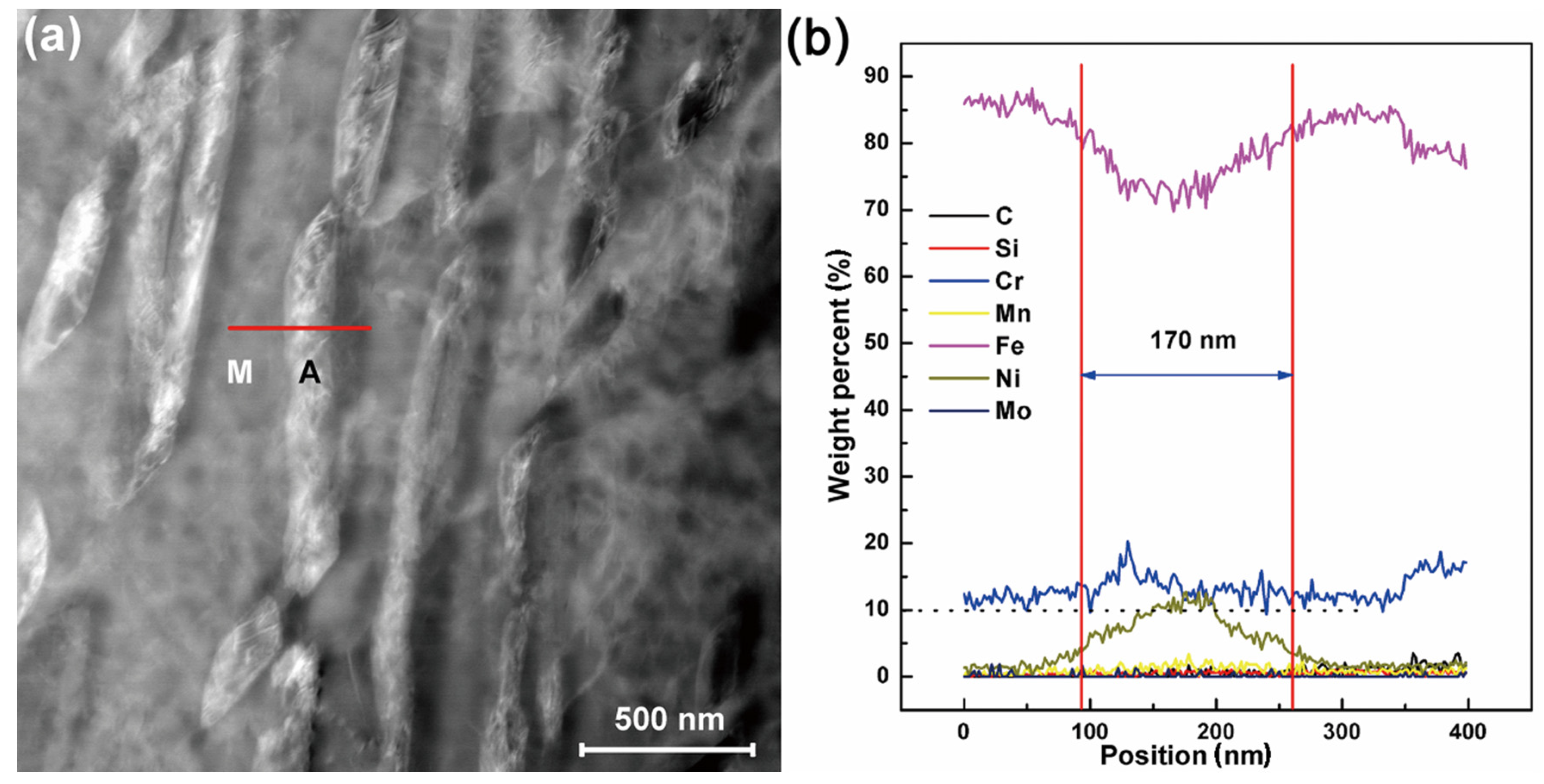 Metals 13 01302 g004