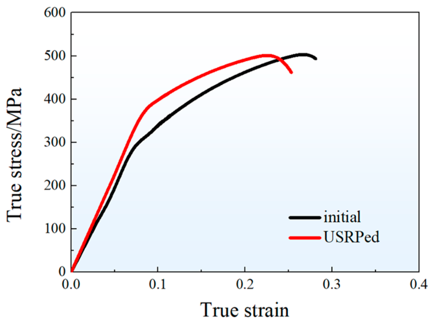 Metals 13 01304 g005