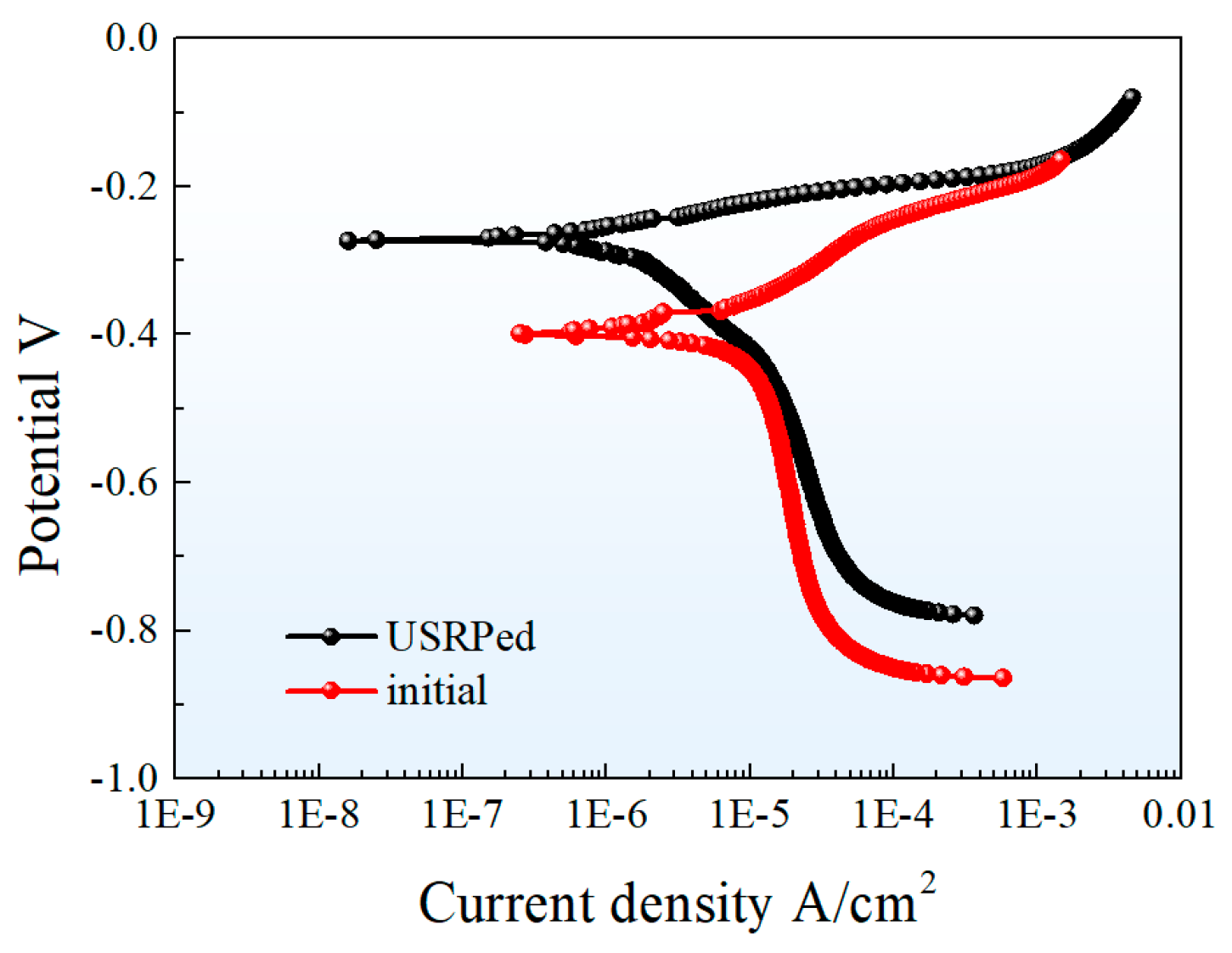 Metals 13 01304 g006