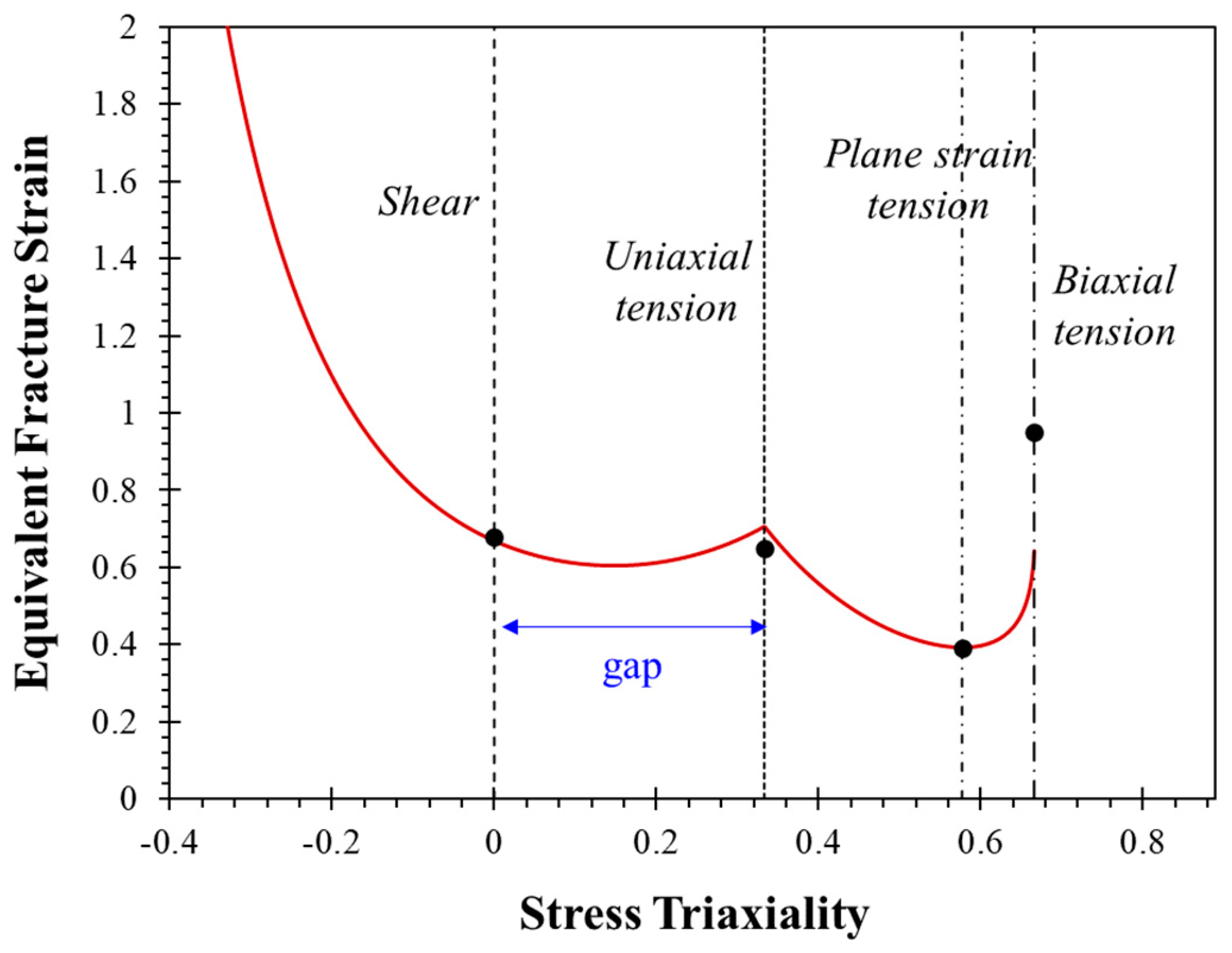 Metals 13 01305 g003