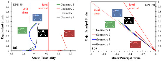 Metals 13 01305 g0a3