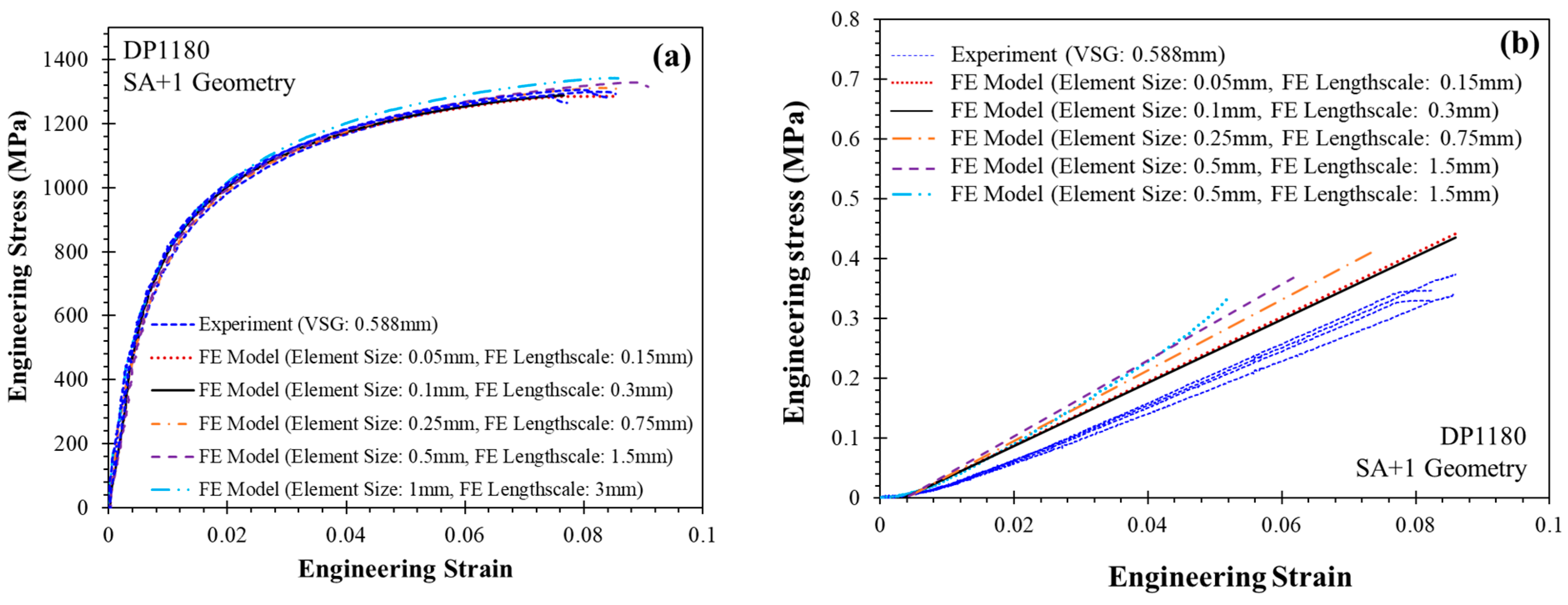 Metals 13 01305 g0a5