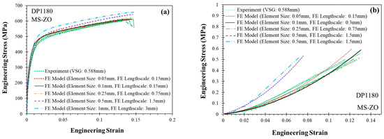Metals 13 01305 g0a6