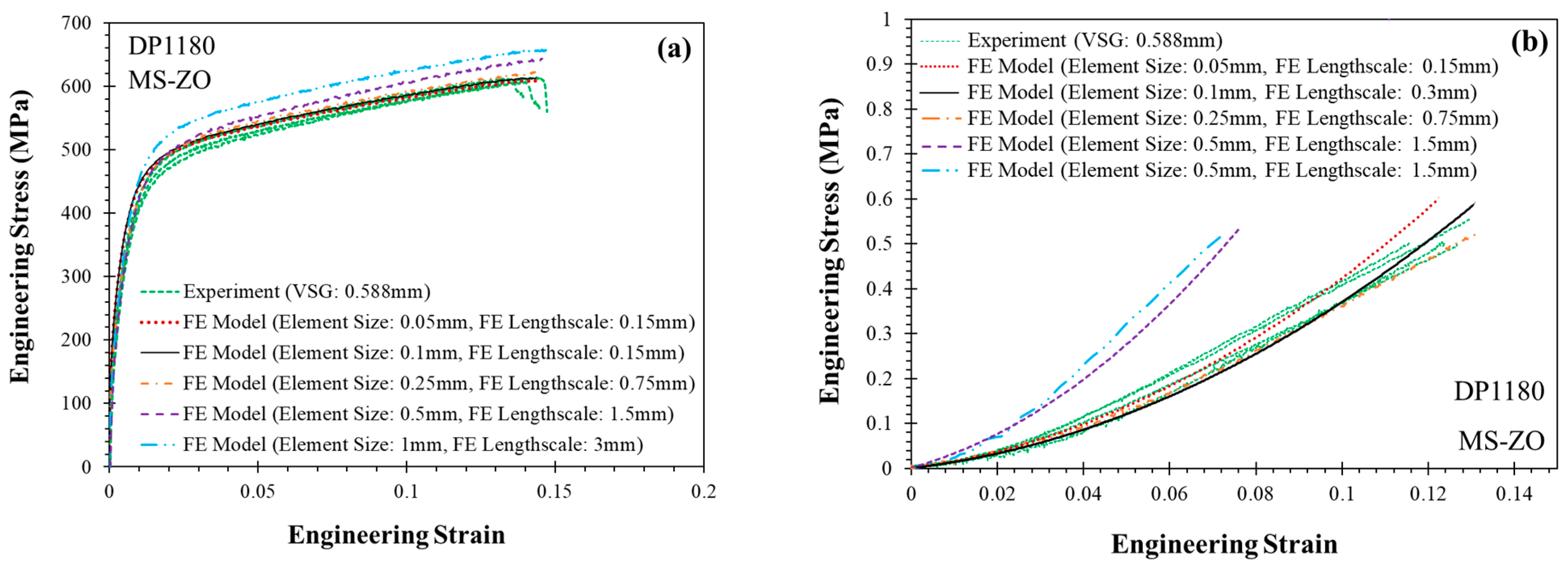 Metals 13 01305 g0a6