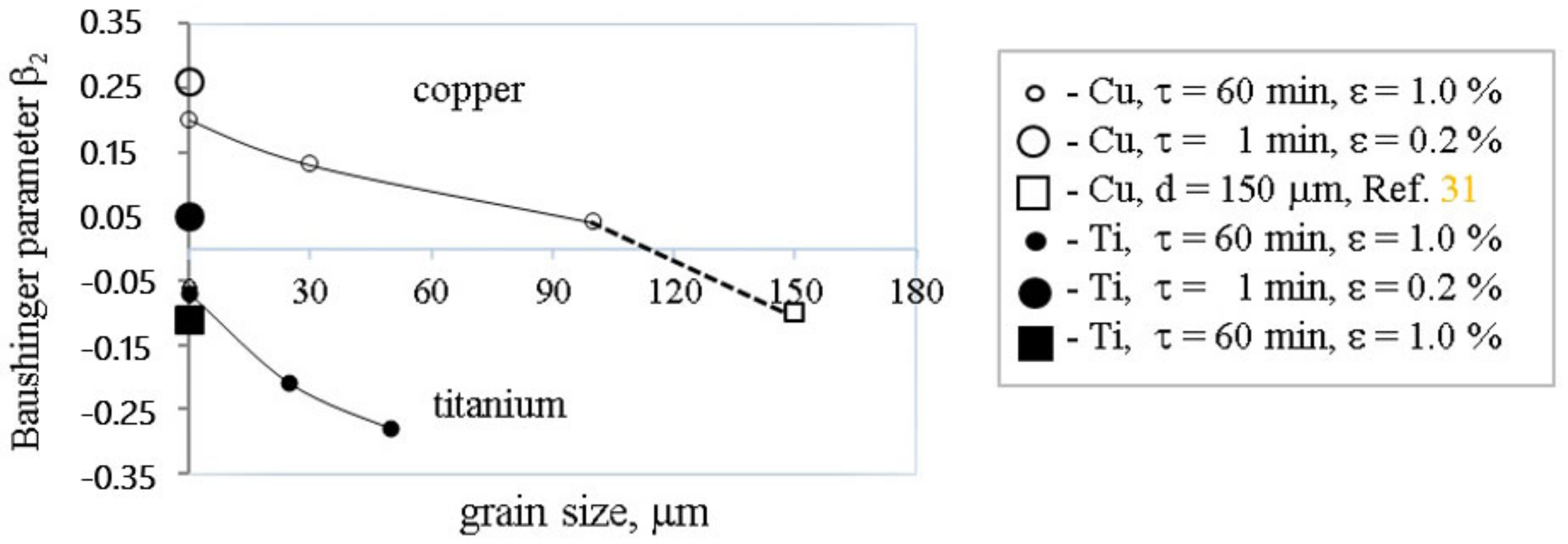 Metals 13 01307 g005