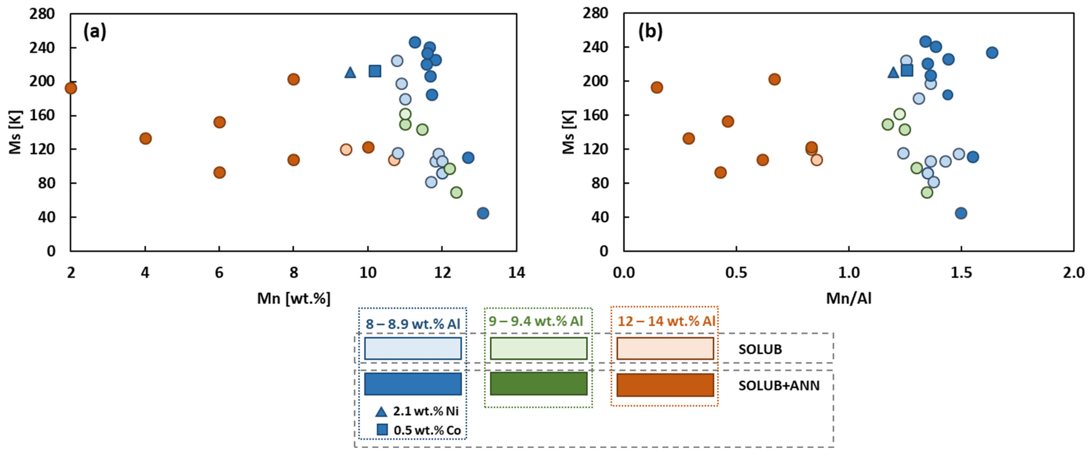 Metals 13 01311 g001 Metals 13 01311 g001