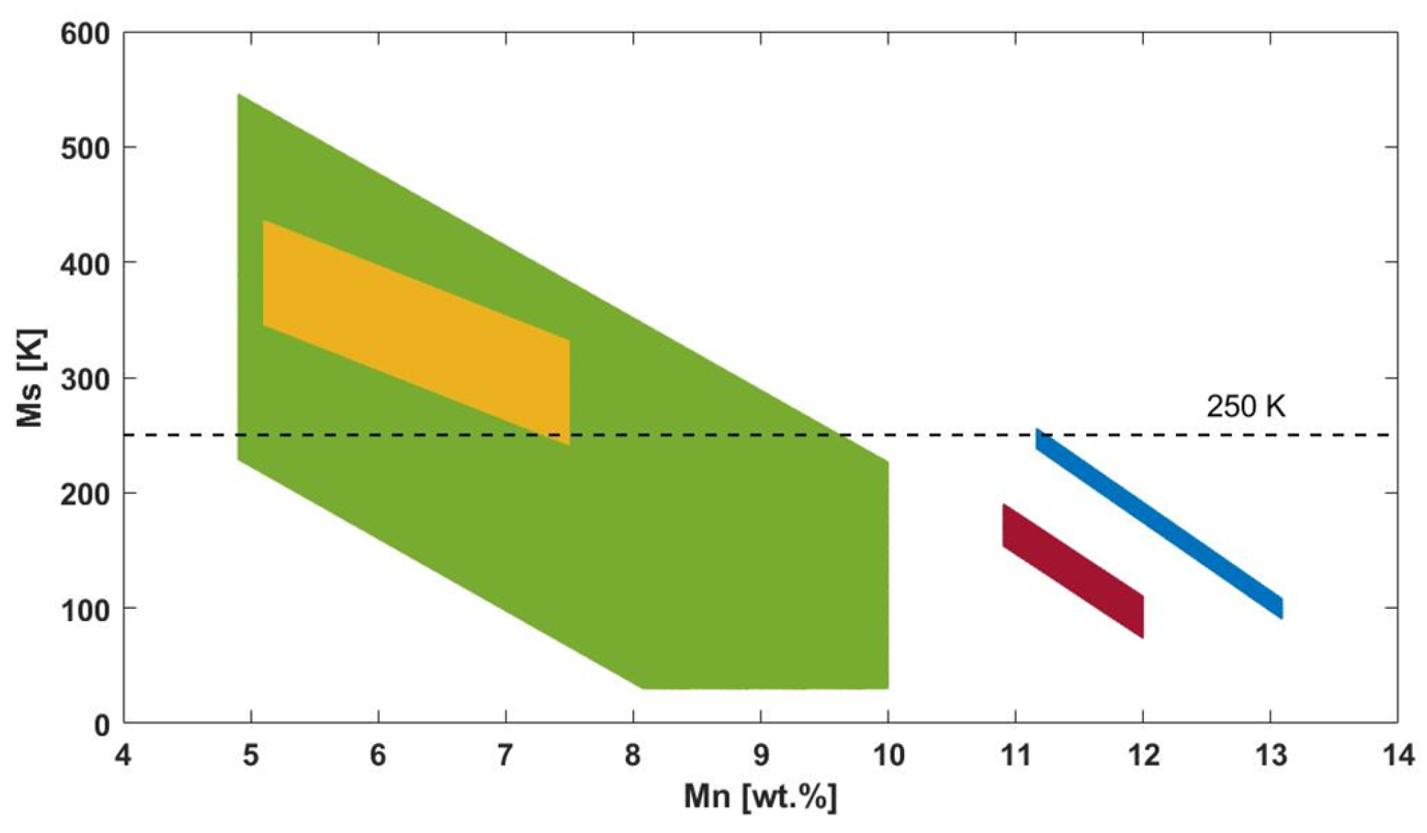 Metals 13 01311 g002 Metals 13 01311 g002