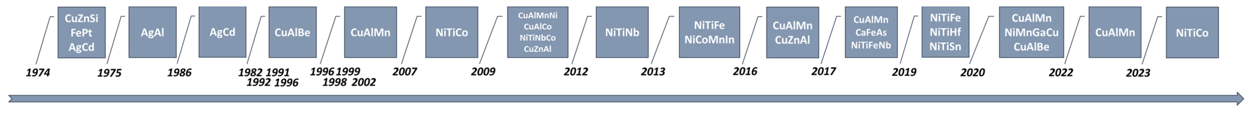 Metals 13 01311 g005 Metals 13 01311 g005