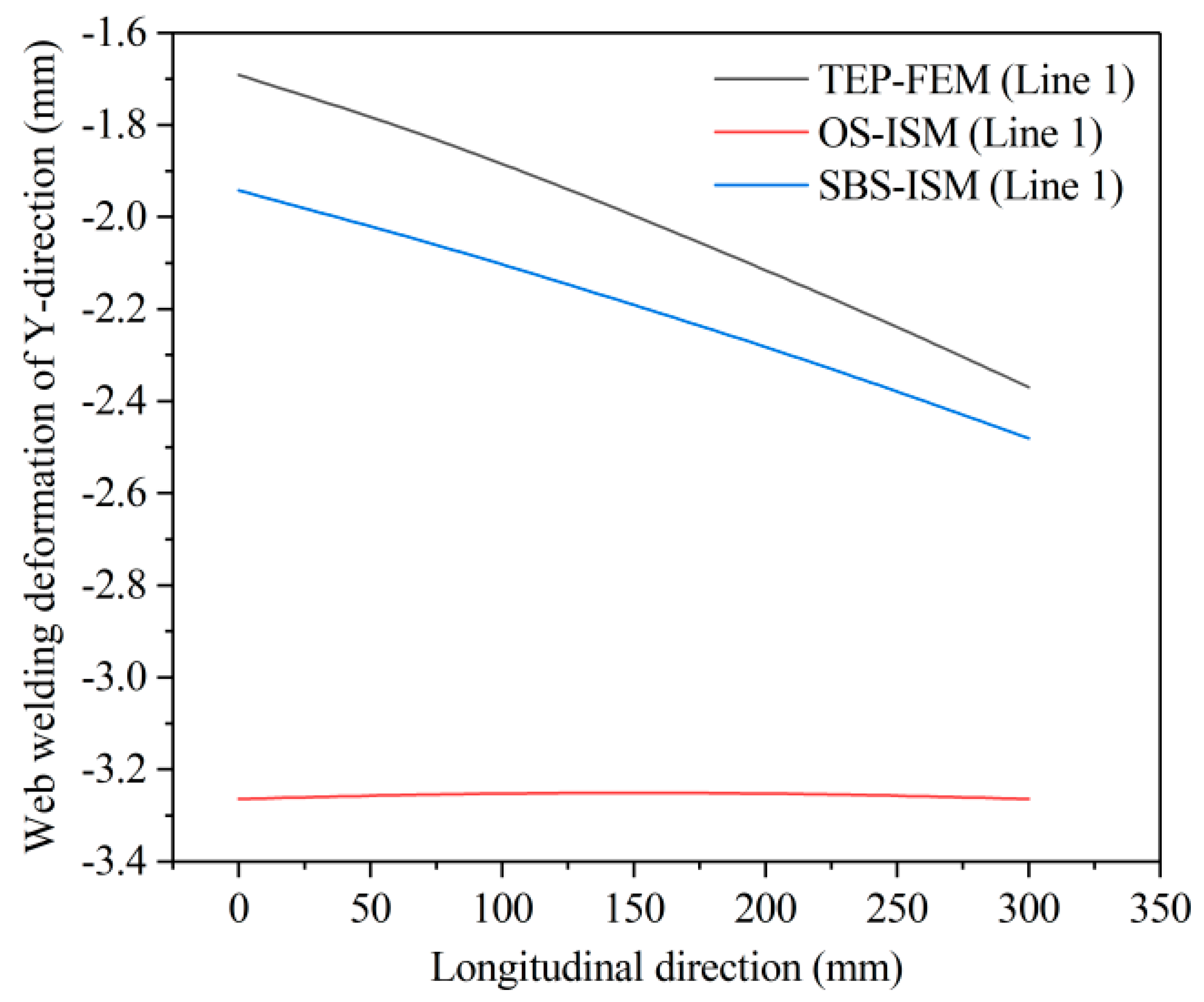 Metals 13 01312 g017 Metals 13 01312 g017
