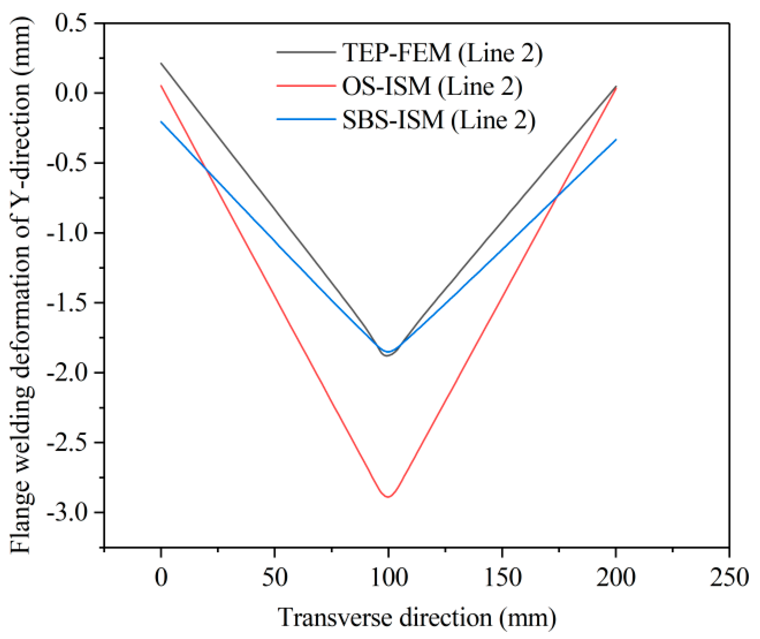 Metals 13 01312 g018 Metals 13 01312 g018
