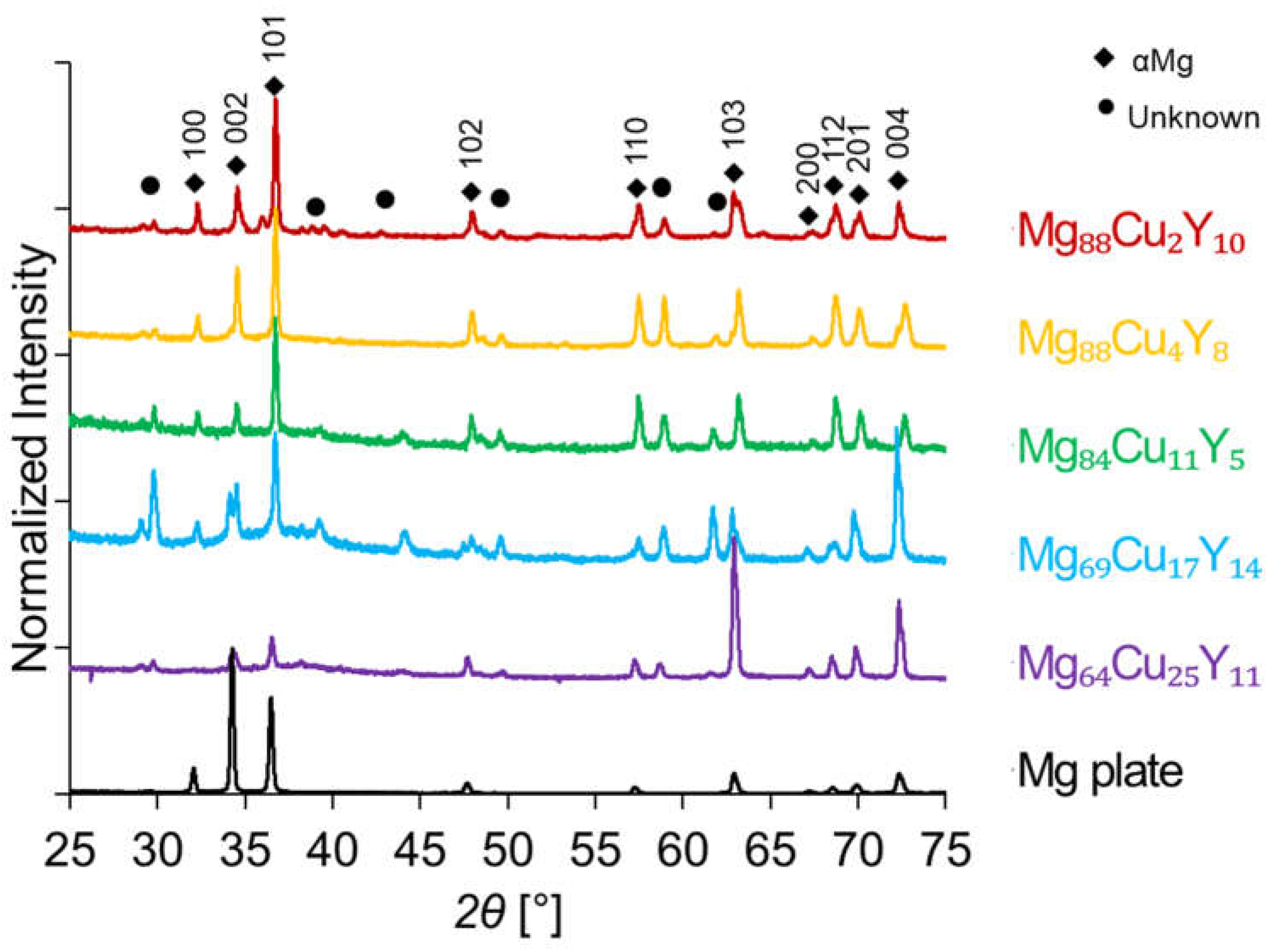 Metals 13 01317 g006