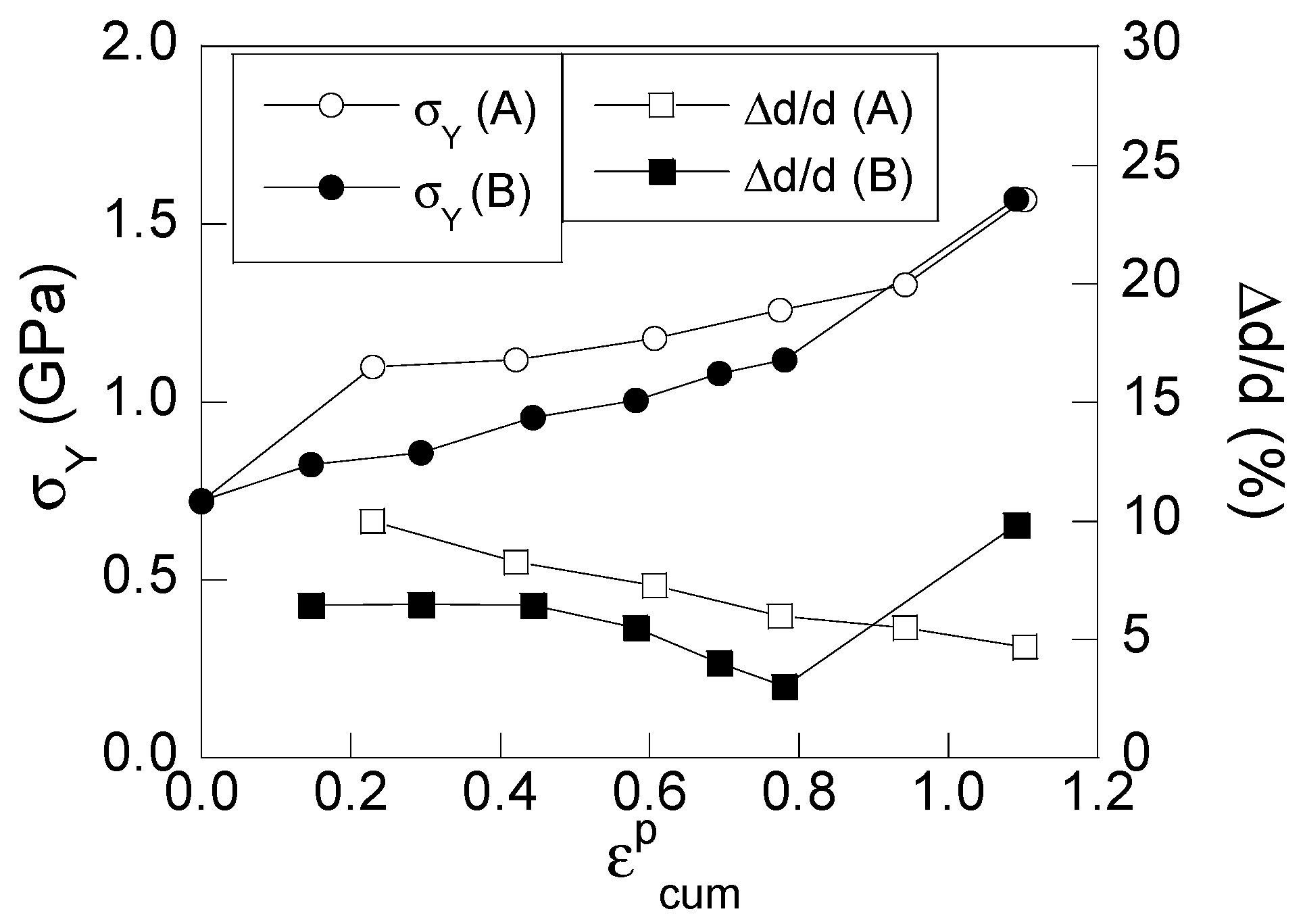 Metals 13 01321 g003