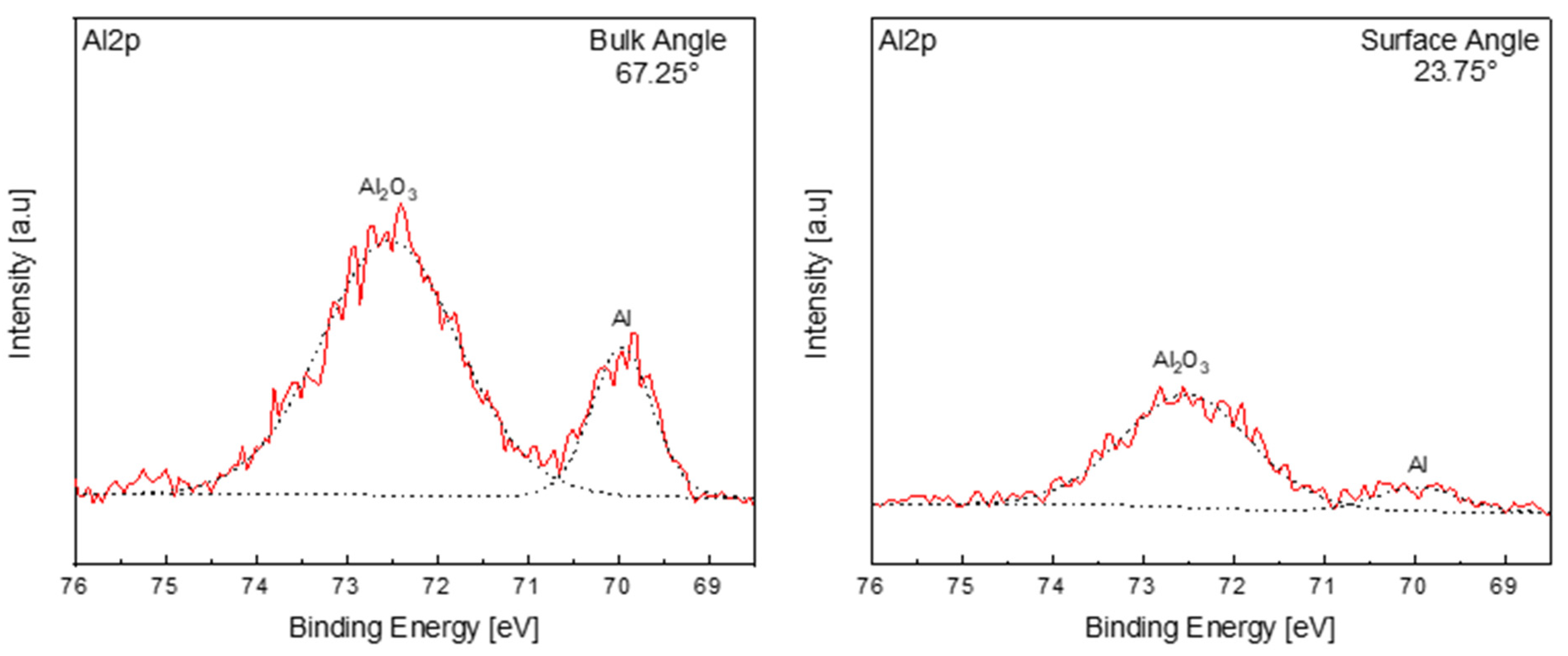 Metals 13 01322 g006