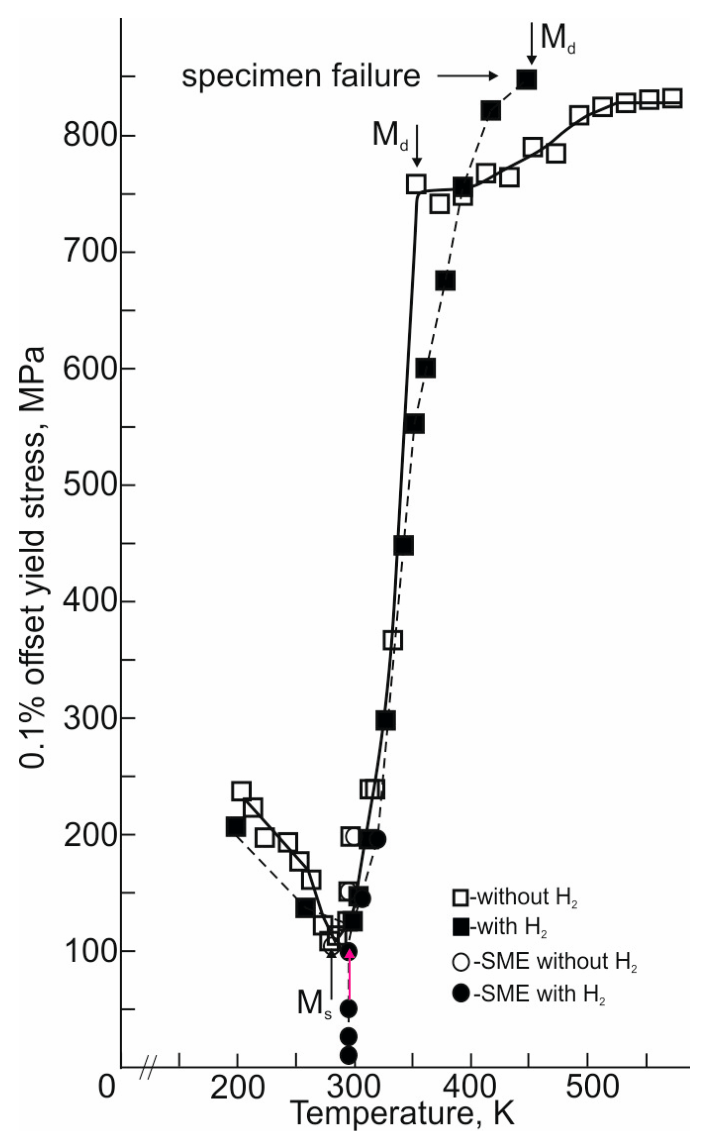 Metals 13 01324 g006