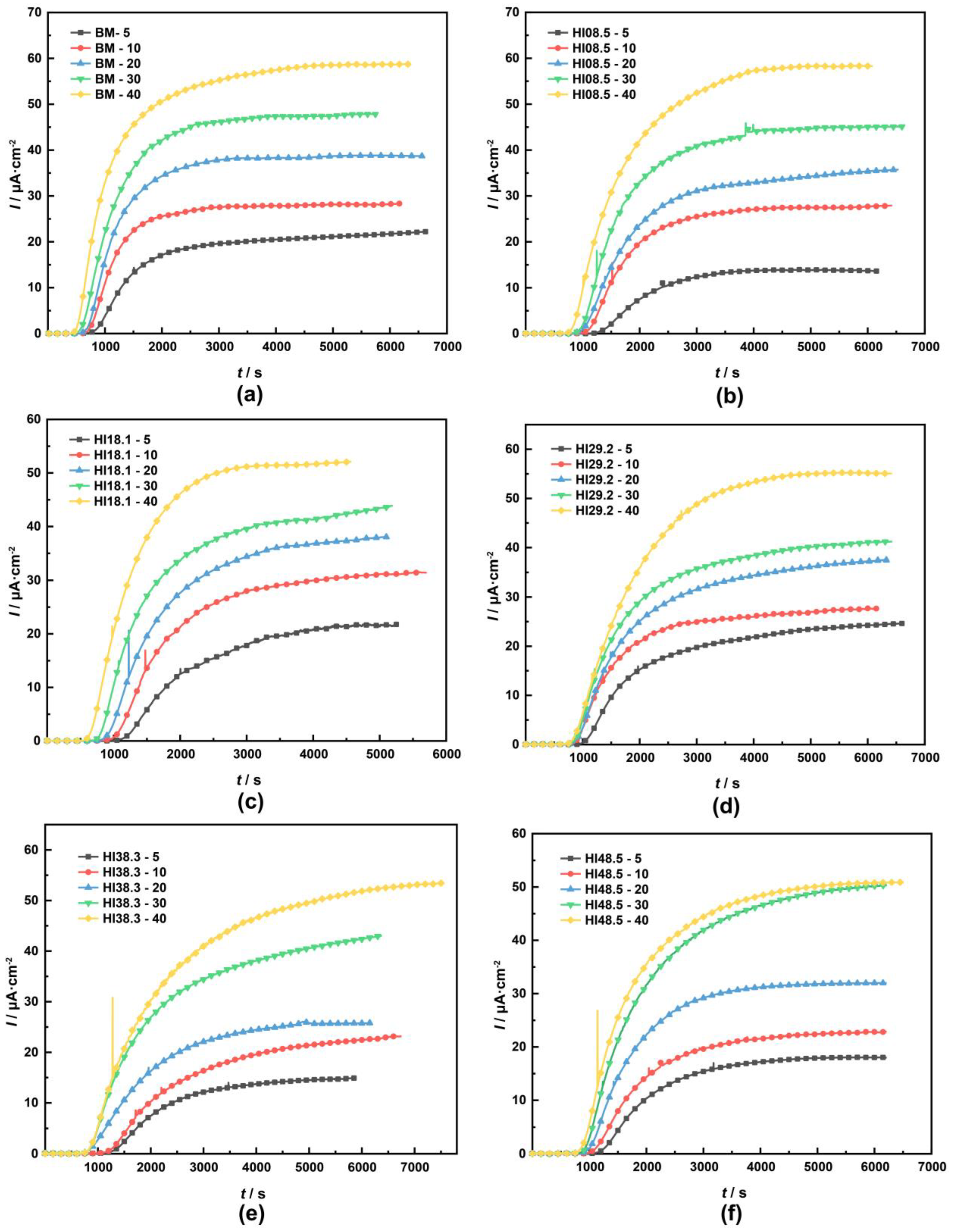 Metals 13 01325 g006