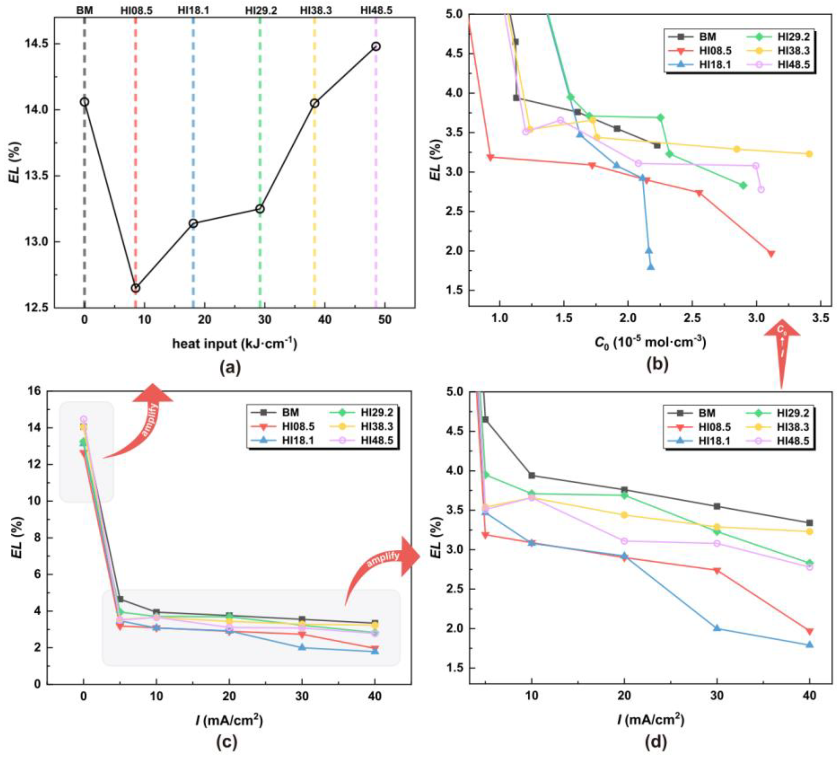 Metals 13 01325 g008