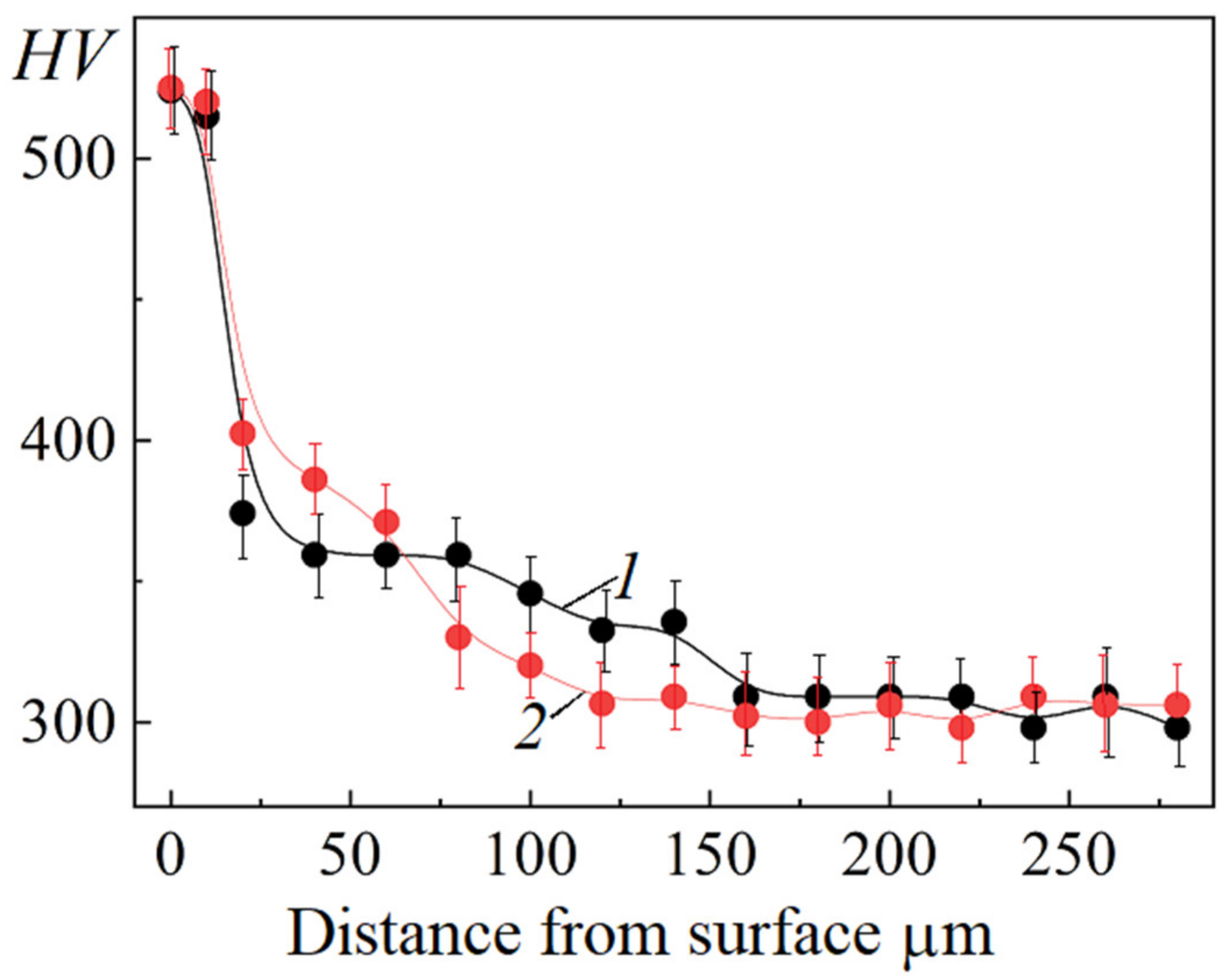 Metals 13 01328 g007