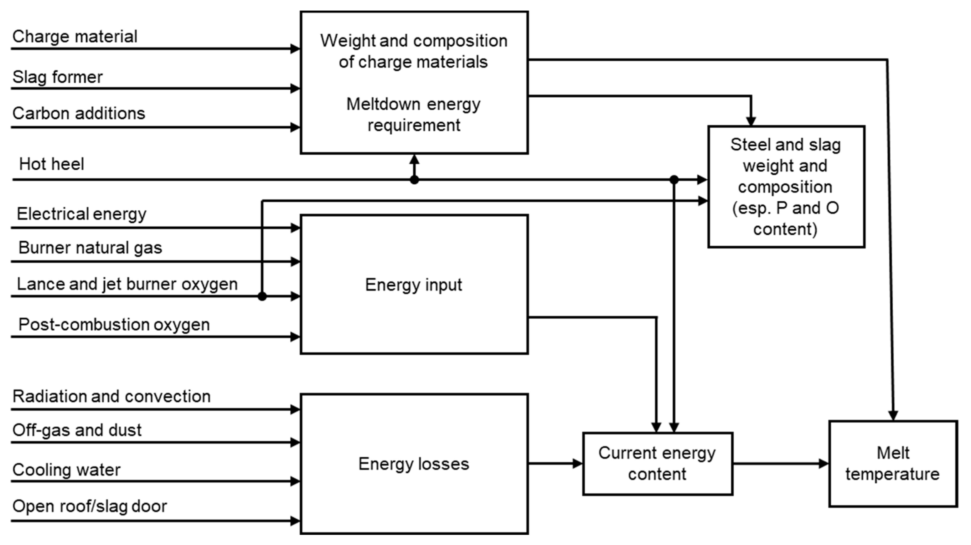 Metals 13 01332 g003 Metals 13 01332 g003