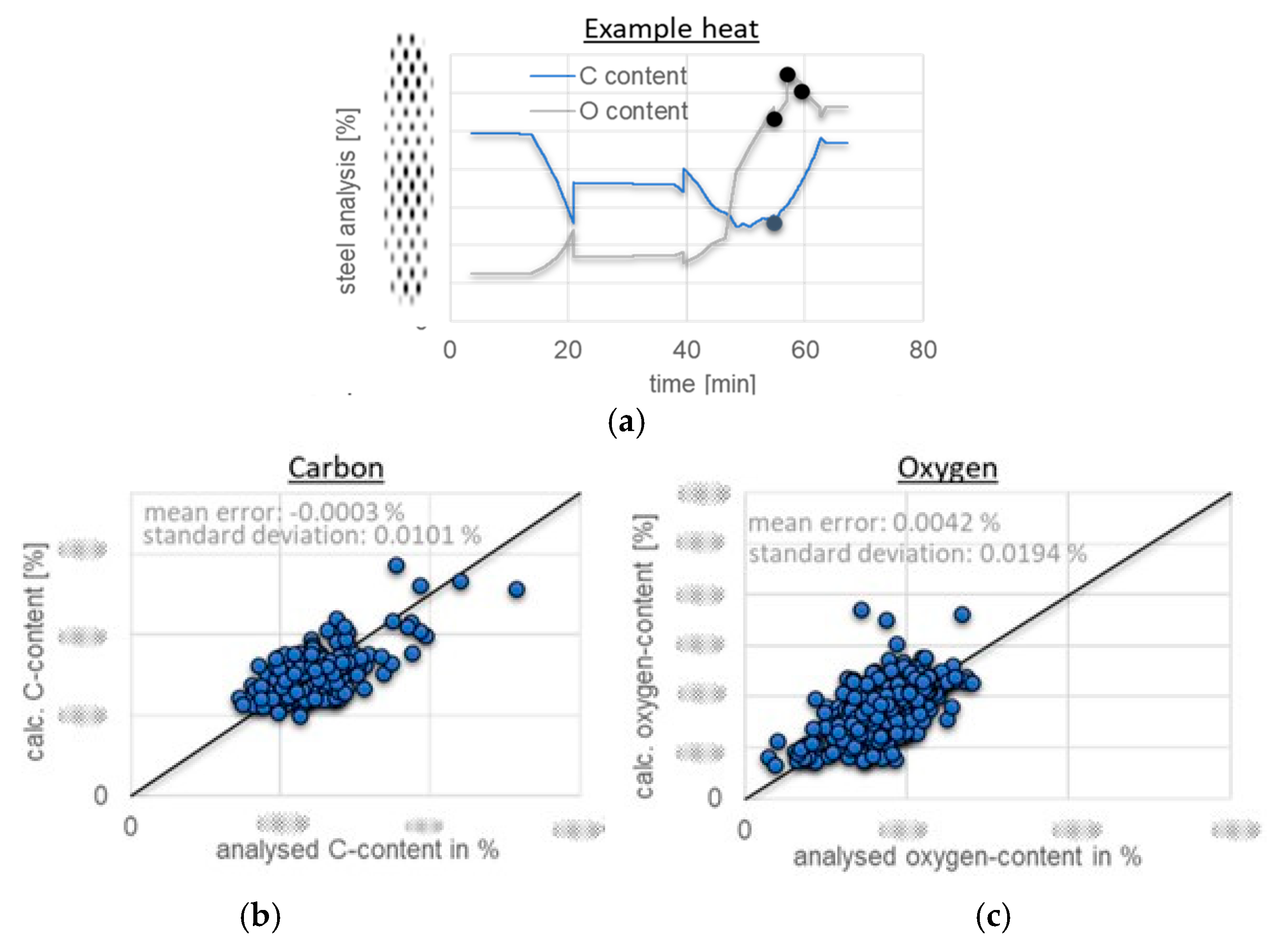 Metals 13 01332 g005 Metals 13 01332 g005