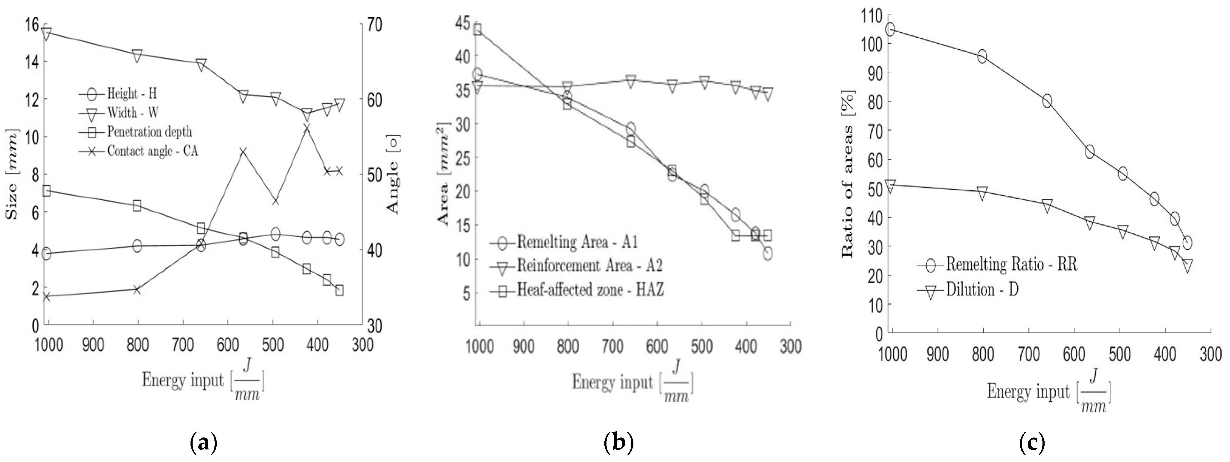 Metals 13 01334 g009