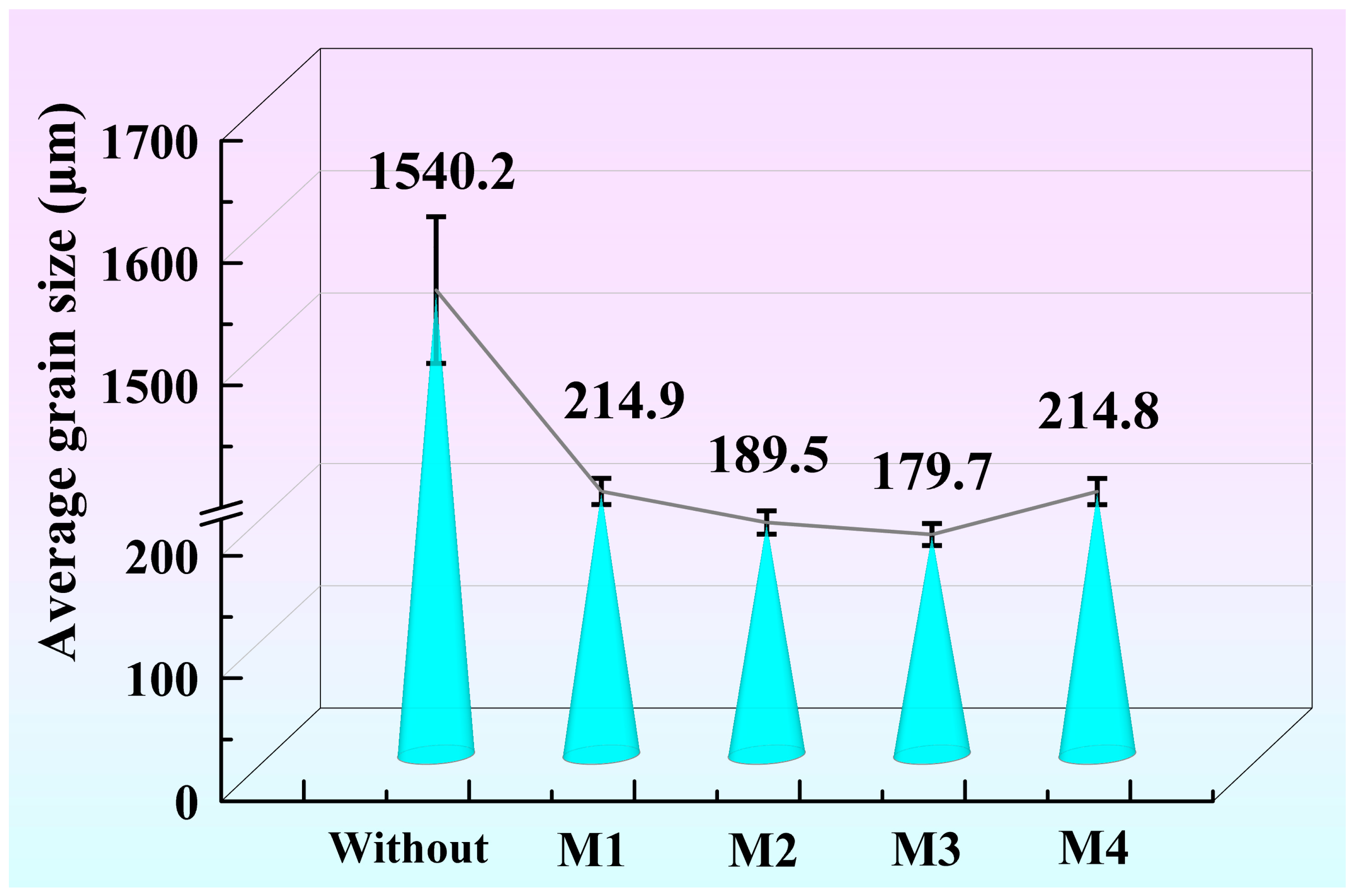 Metals 13 01344 g003 Metals 13 01344 g003