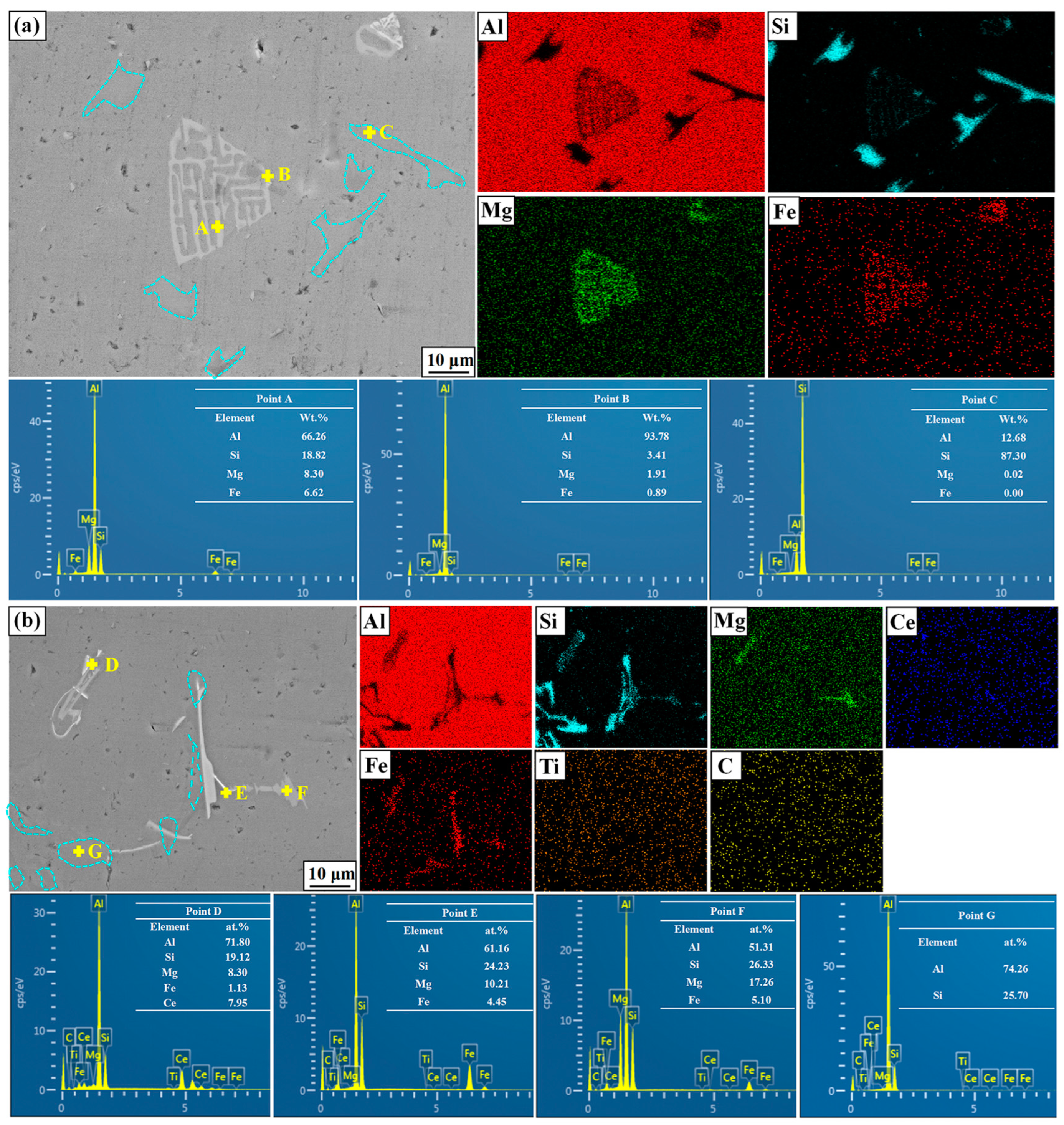 Metals 13 01344 g008 Metals 13 01344 g008