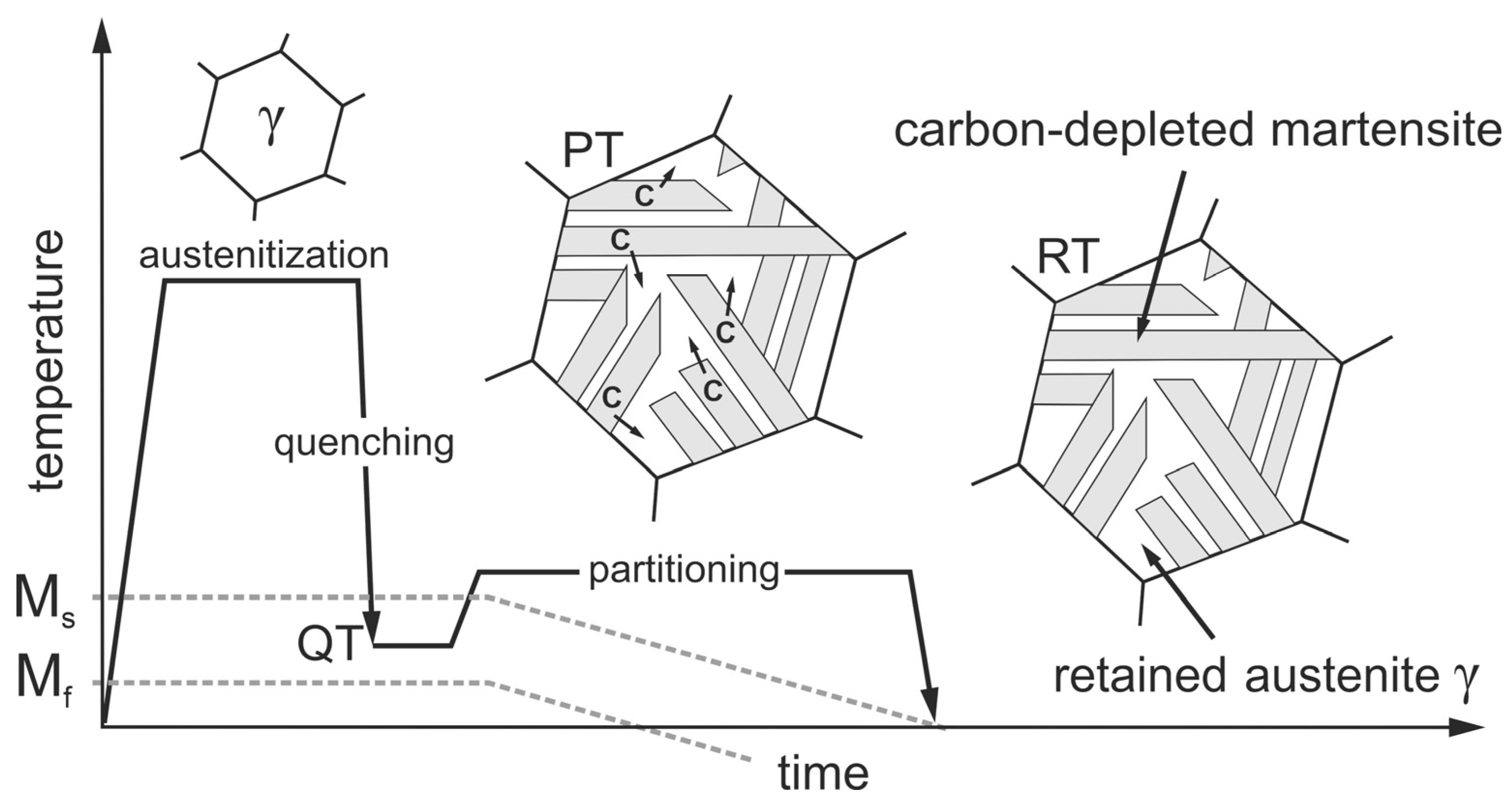 Metals 13 01346 g001 Metals 13 01346 g001