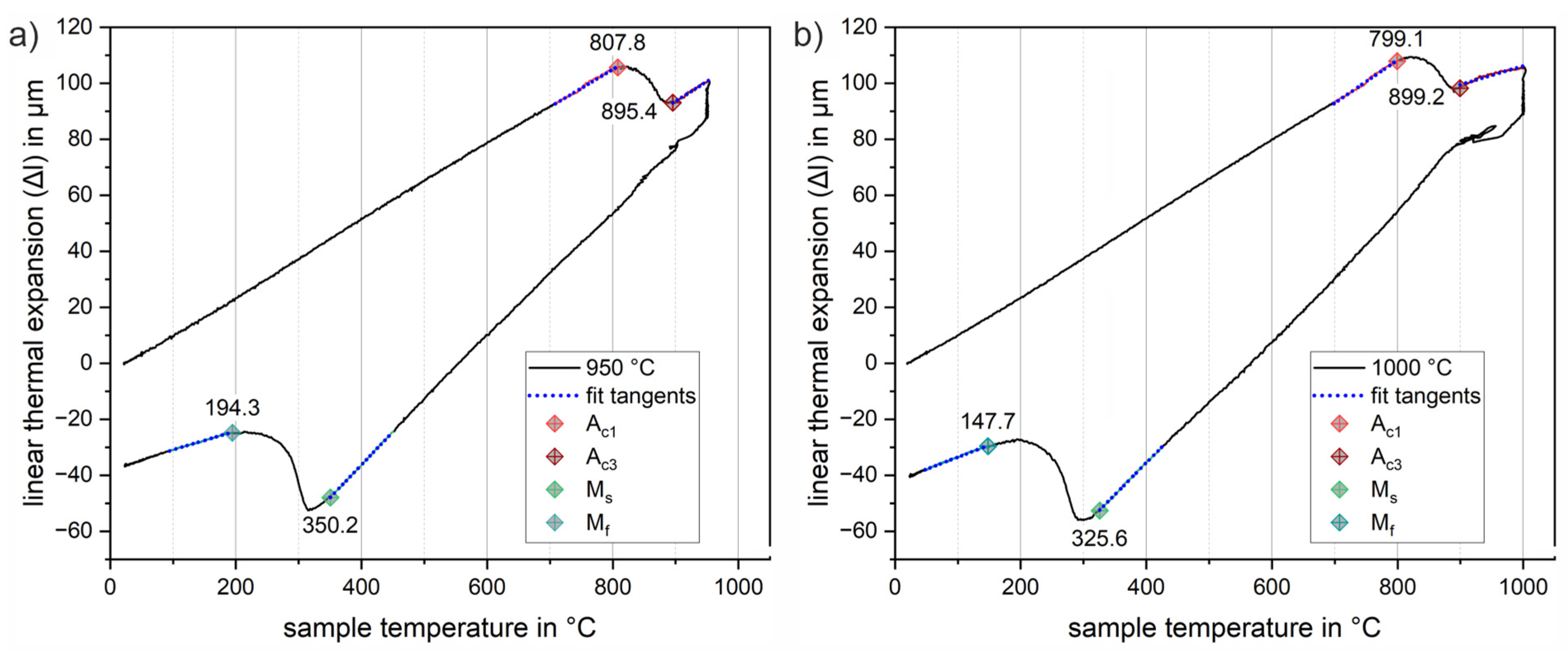 Metals 13 01346 g006 Metals 13 01346 g006