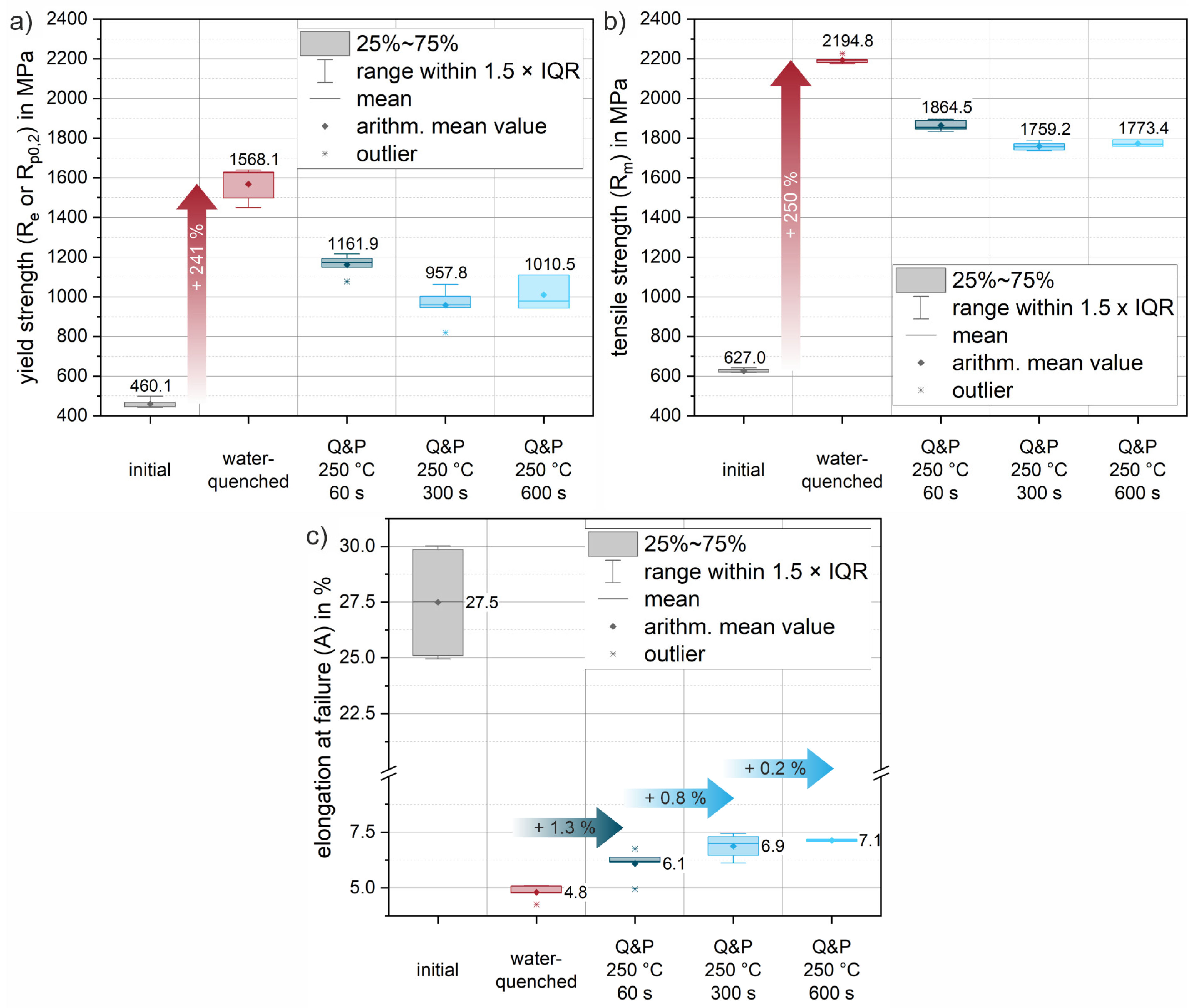 Metals 13 01346 g010 Metals 13 01346 g010