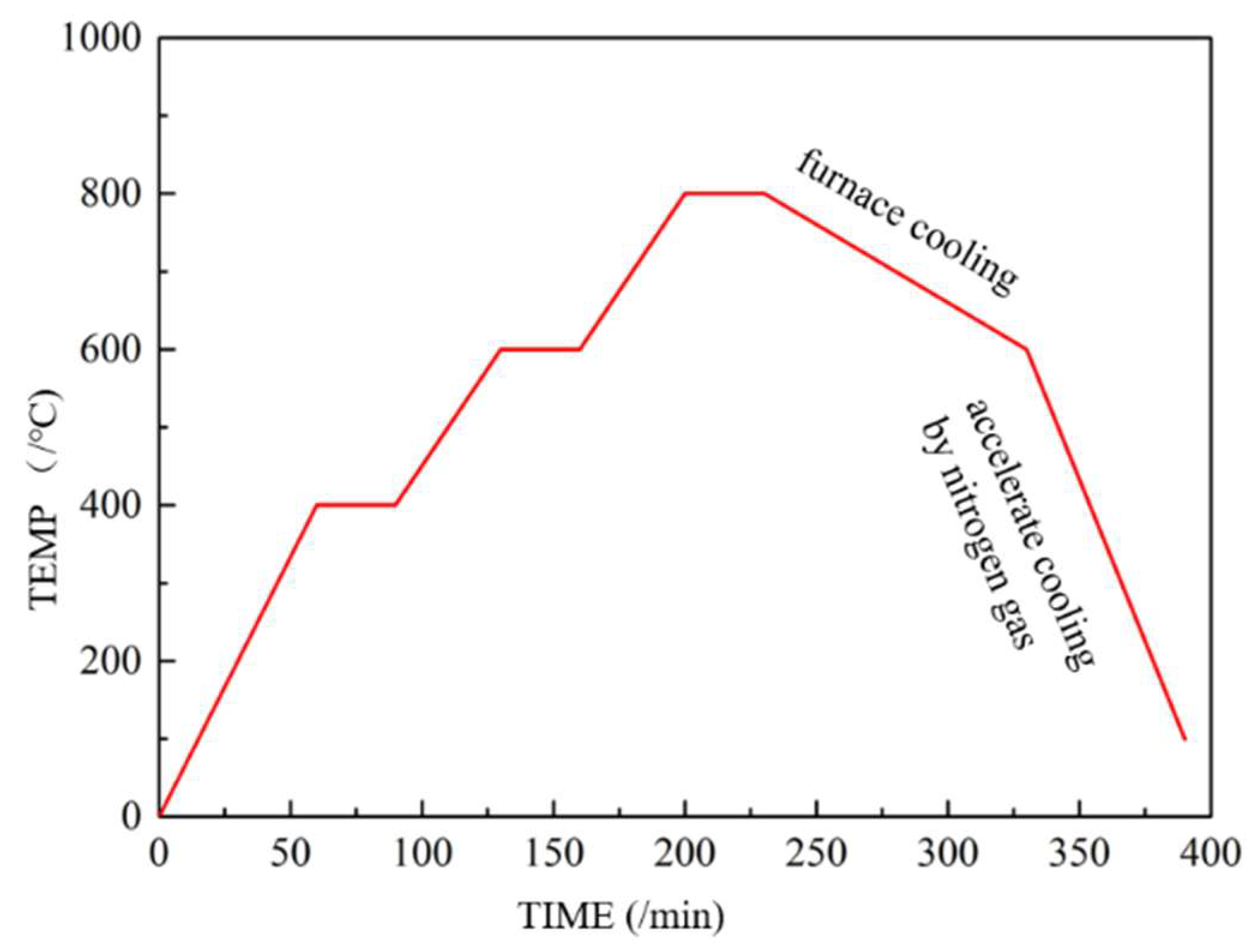 Metals 13 01349 g003