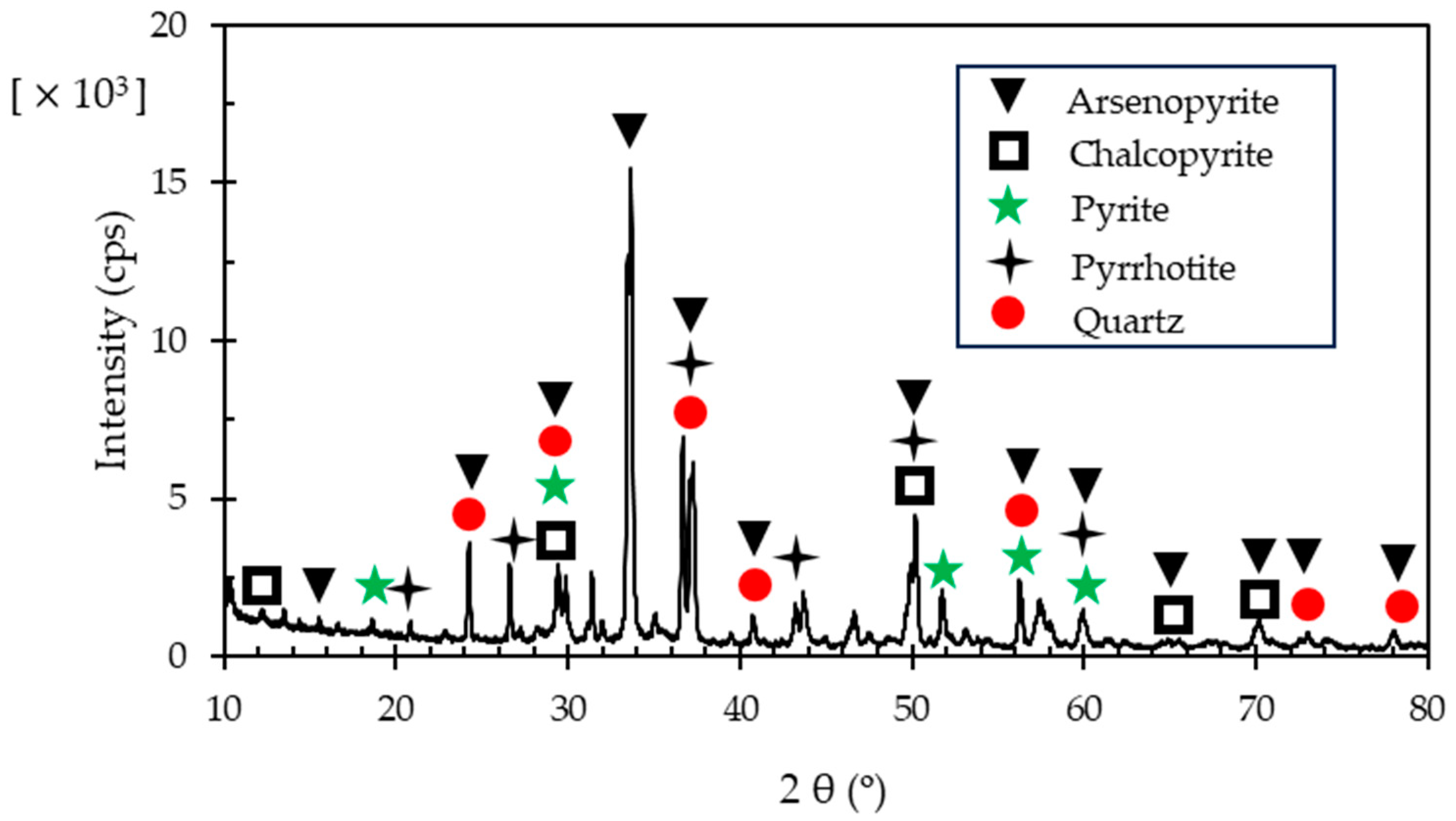 Metals 13 01357 g001
