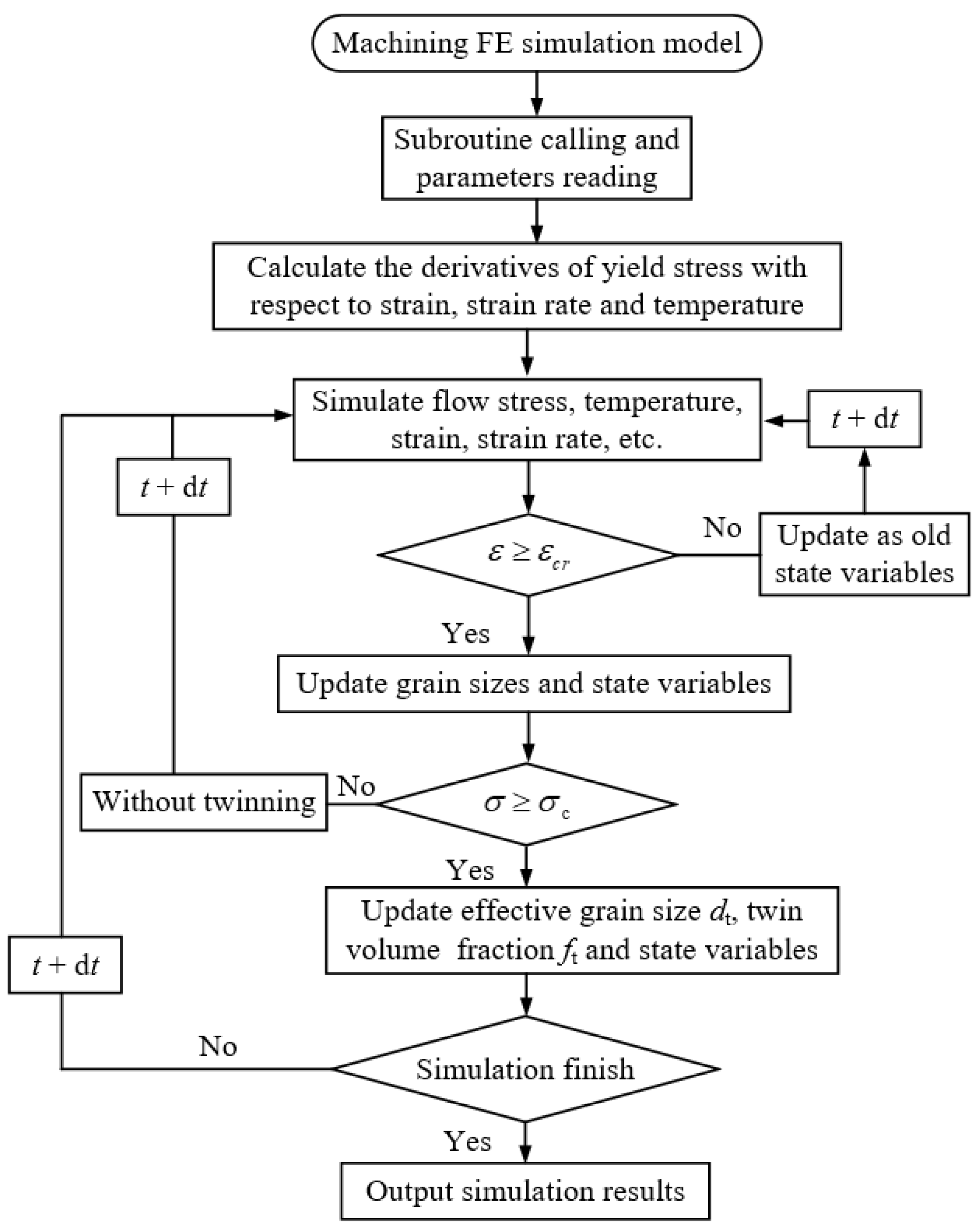 Metals 13 01362 g002