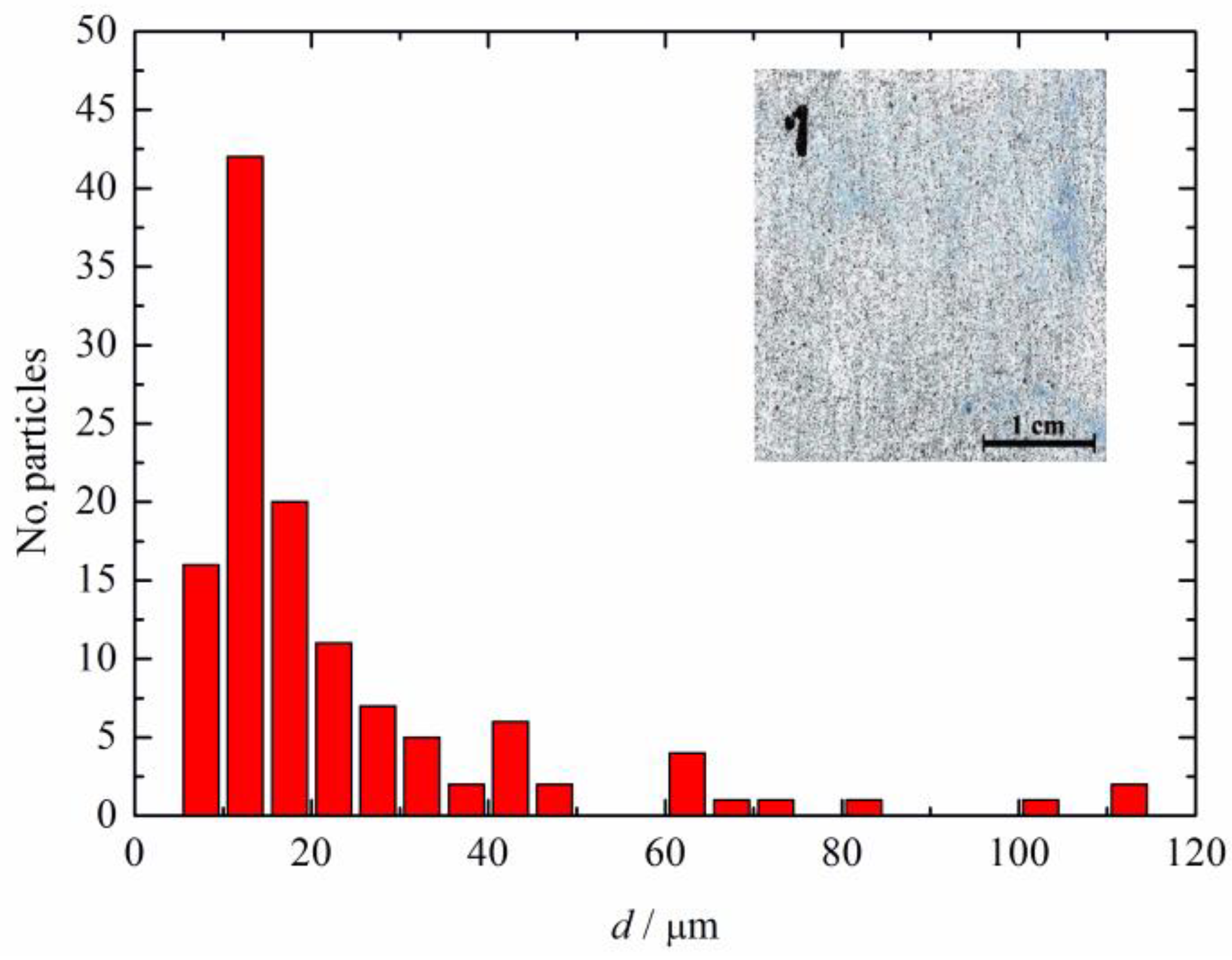 Metals 13 01364 g002 Metals 13 01364 g002