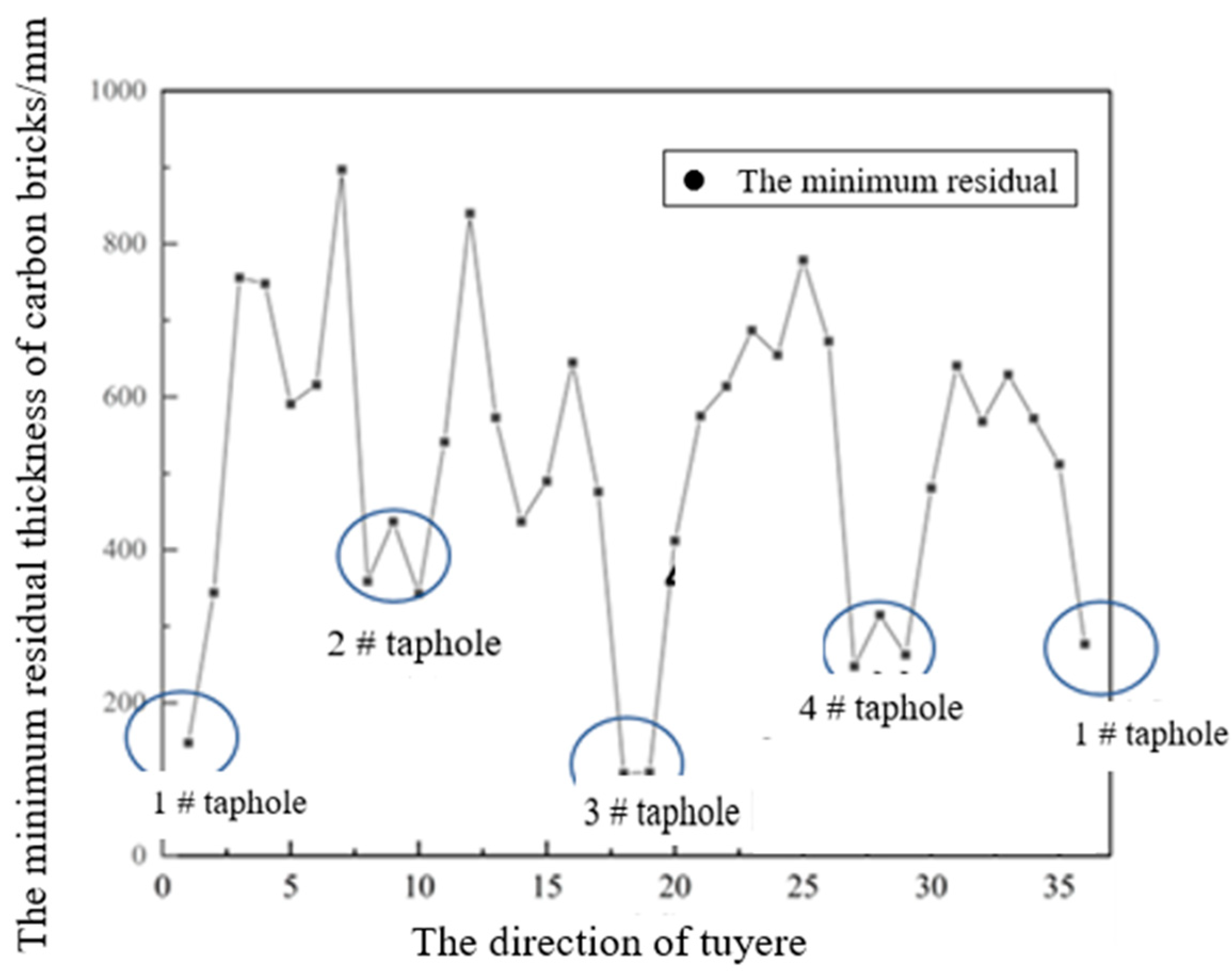 Metals 13 01371 g001 Metals 13 01371 g001
