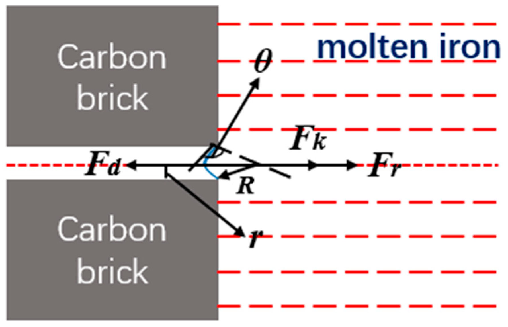 Metals 13 01371 g007 Metals 13 01371 g007