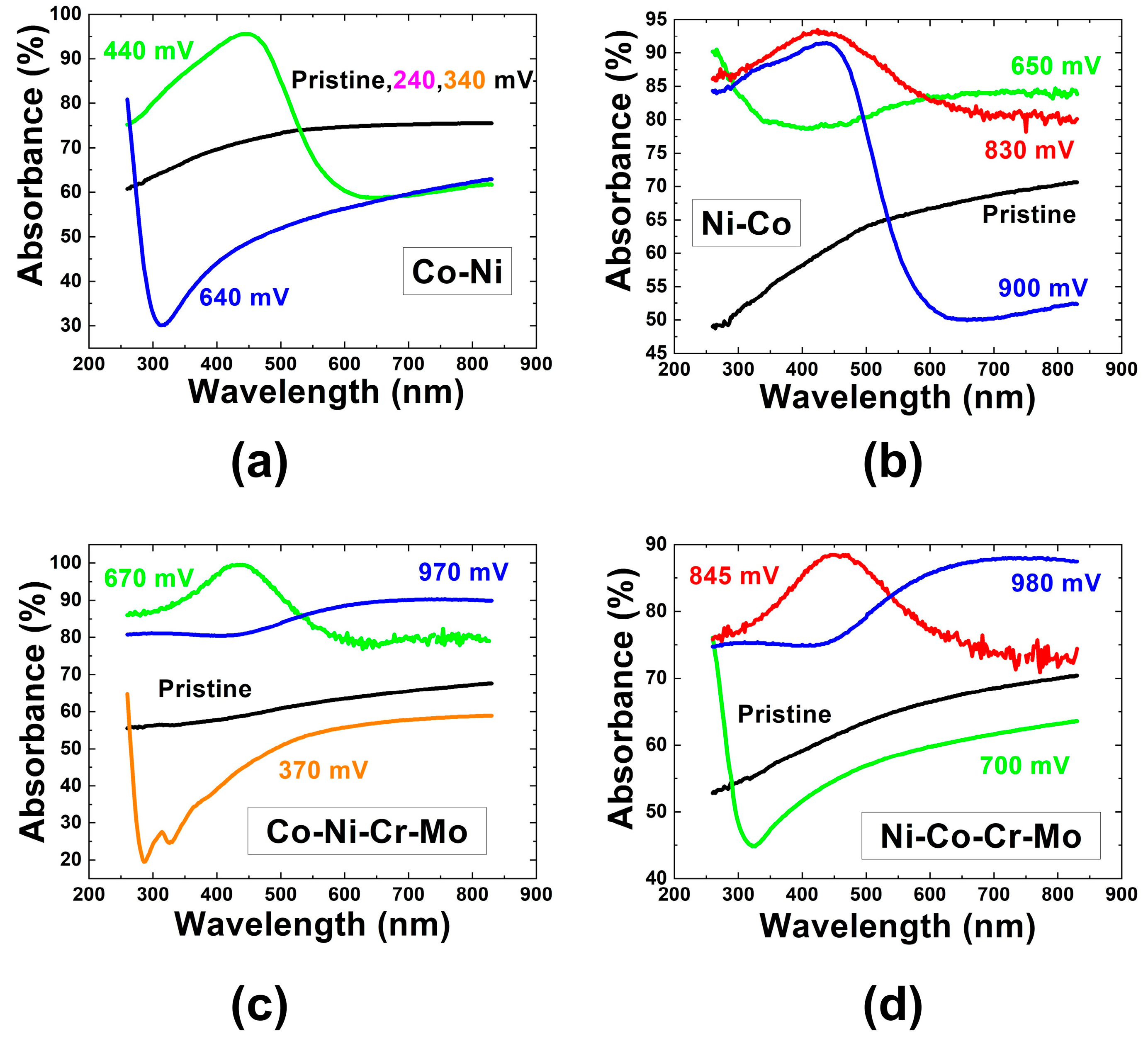 Metals 13 01376 g005