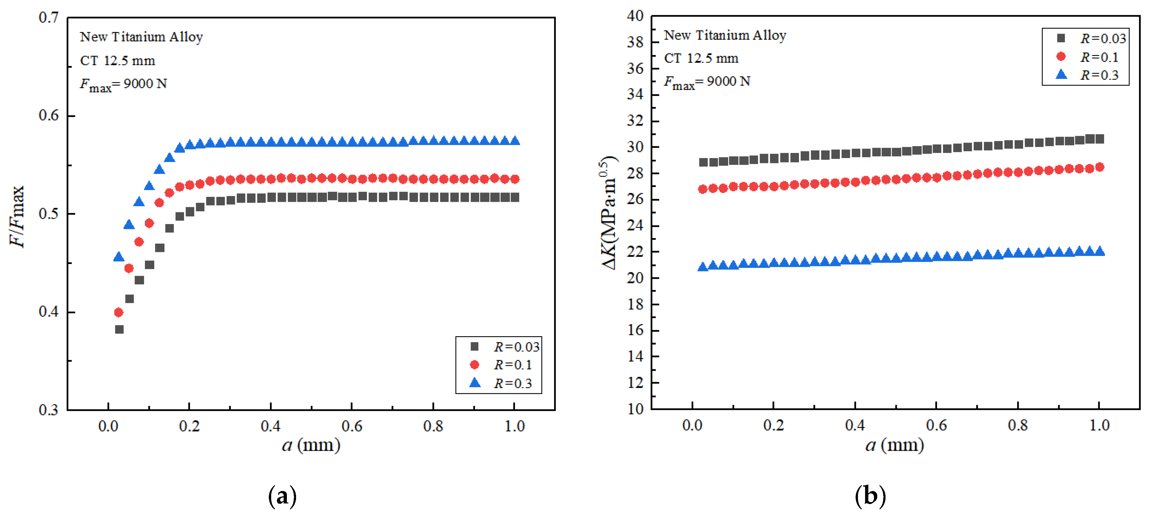 Metals 13 01377 g007a