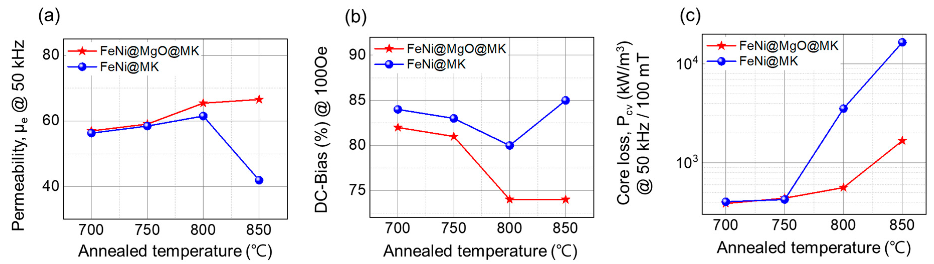 Metals 13 01383 g007