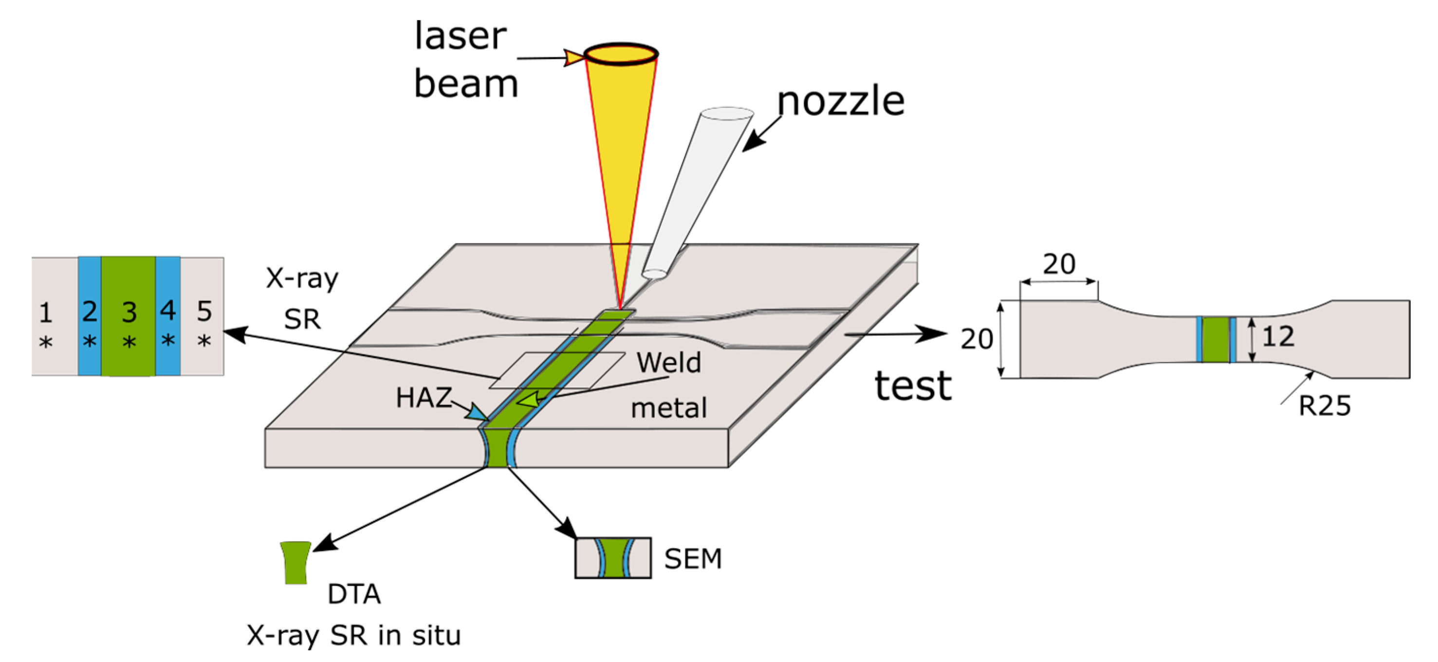 Metals 13 01393 g001 Metals 13 01393 g001