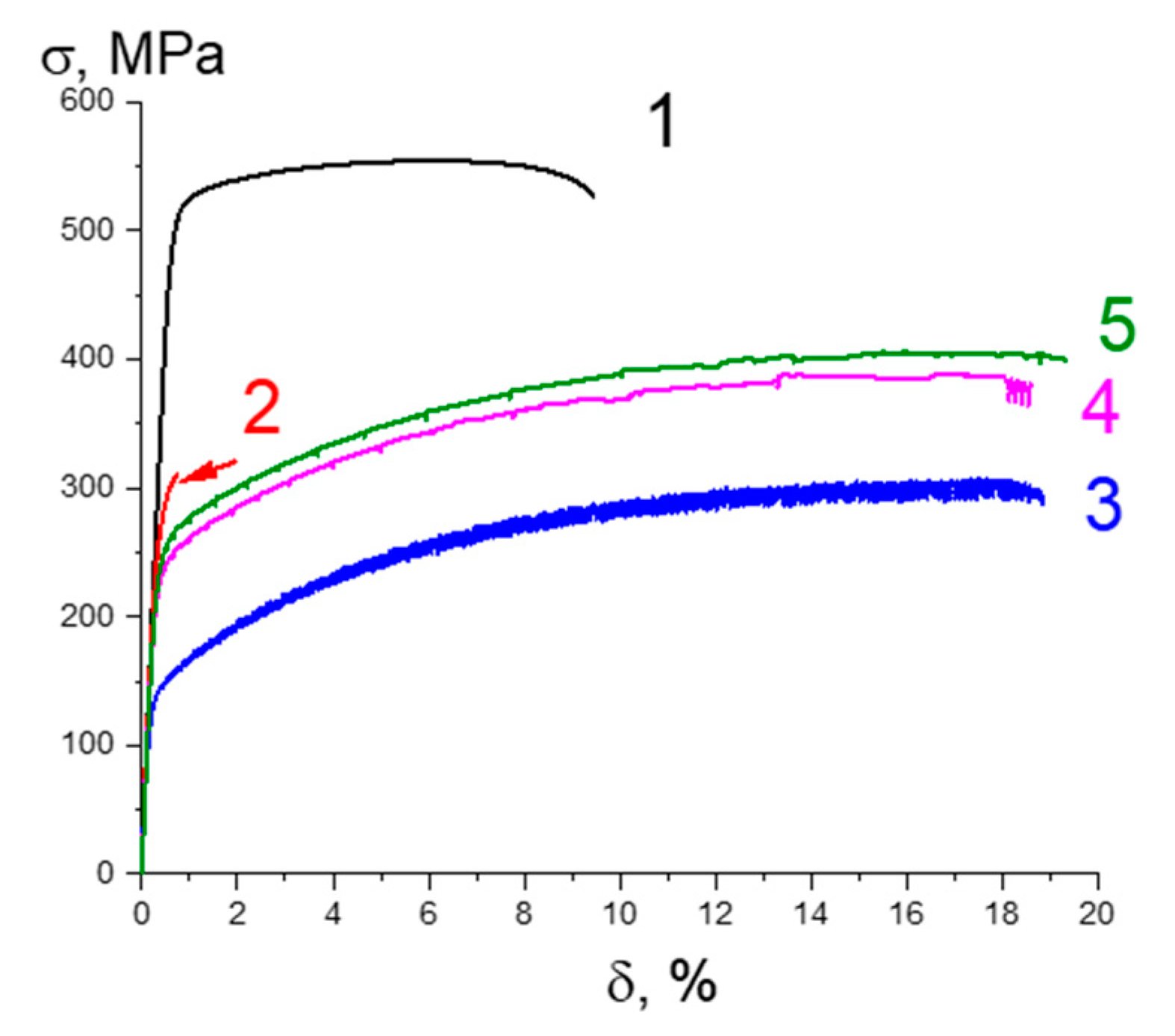 Metals 13 01393 g003 Metals 13 01393 g003