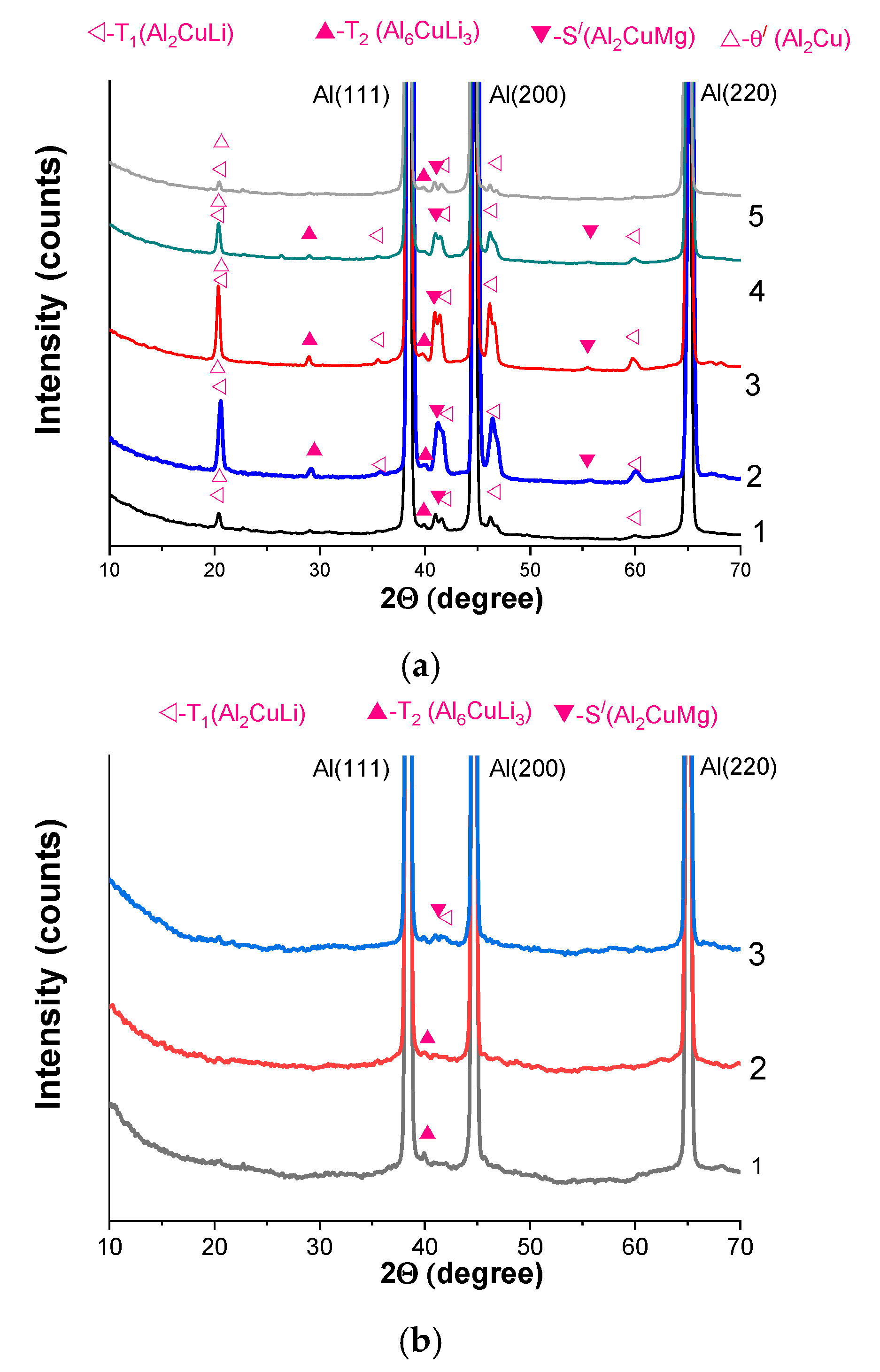 Metals 13 01393 g011a Metals 13 01393 g011a