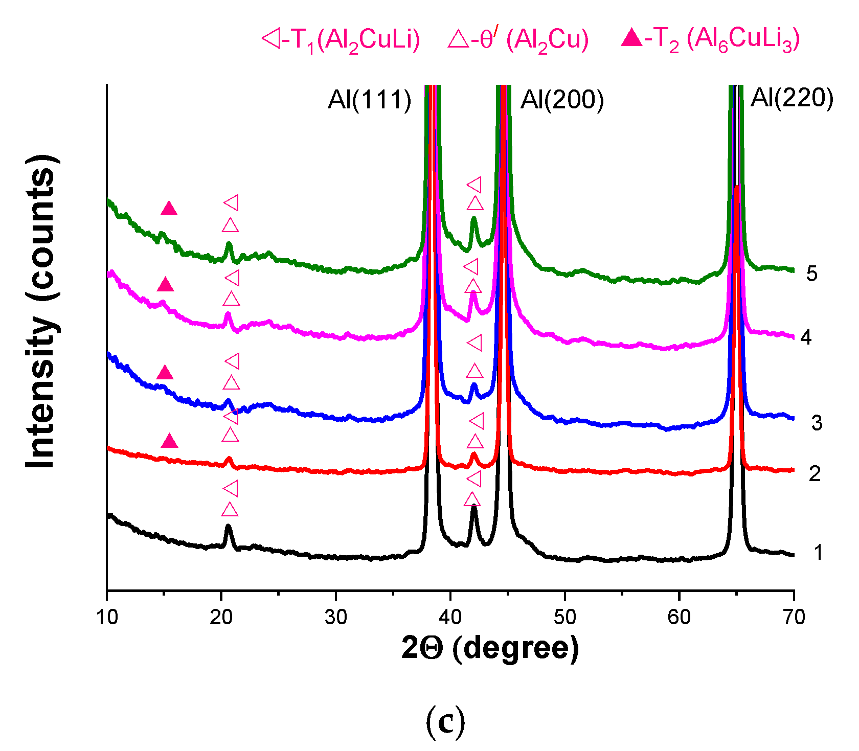 Metals 13 01393 g011b Metals 13 01393 g011b